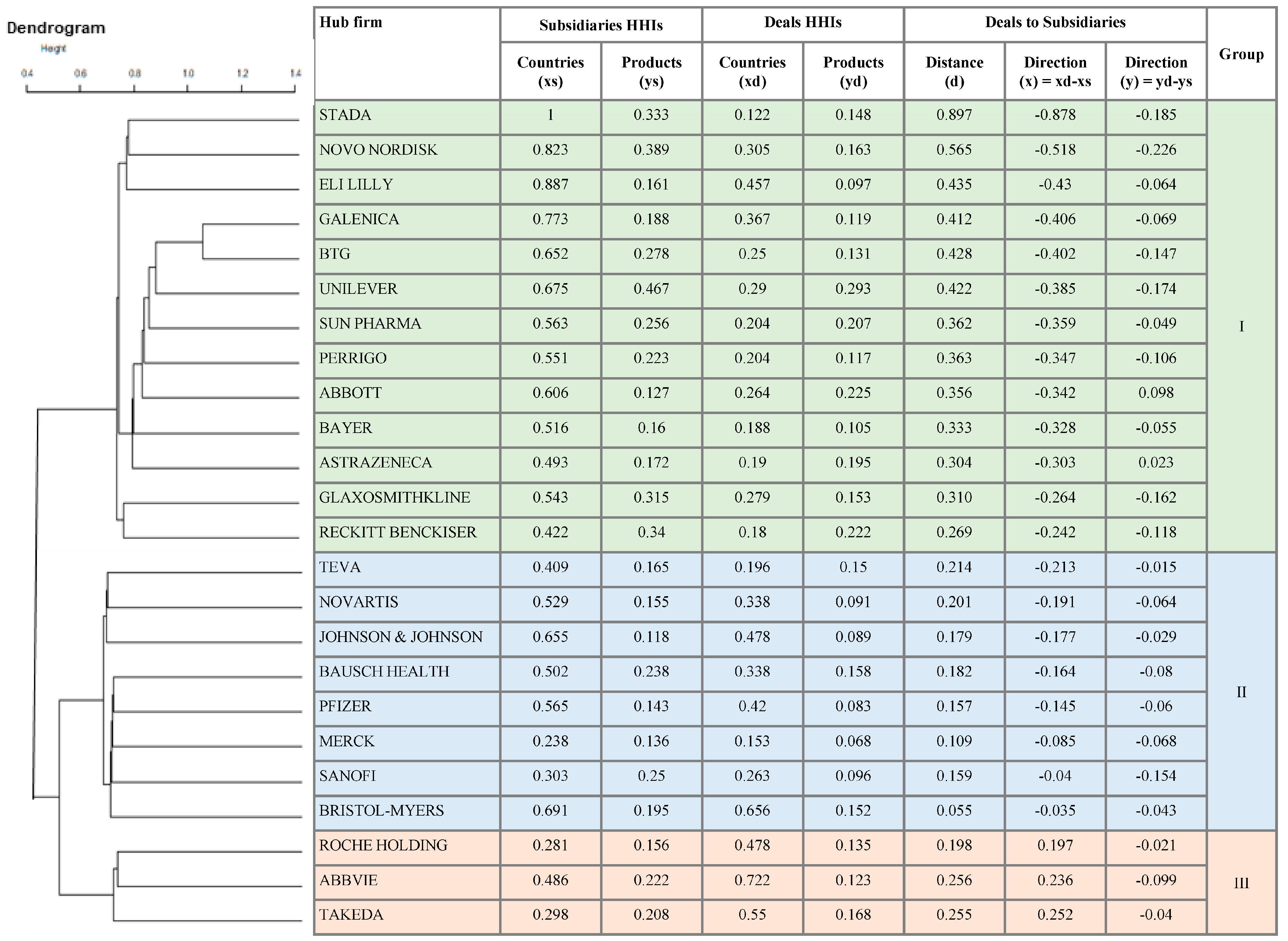 Businesses 03 00016 g002