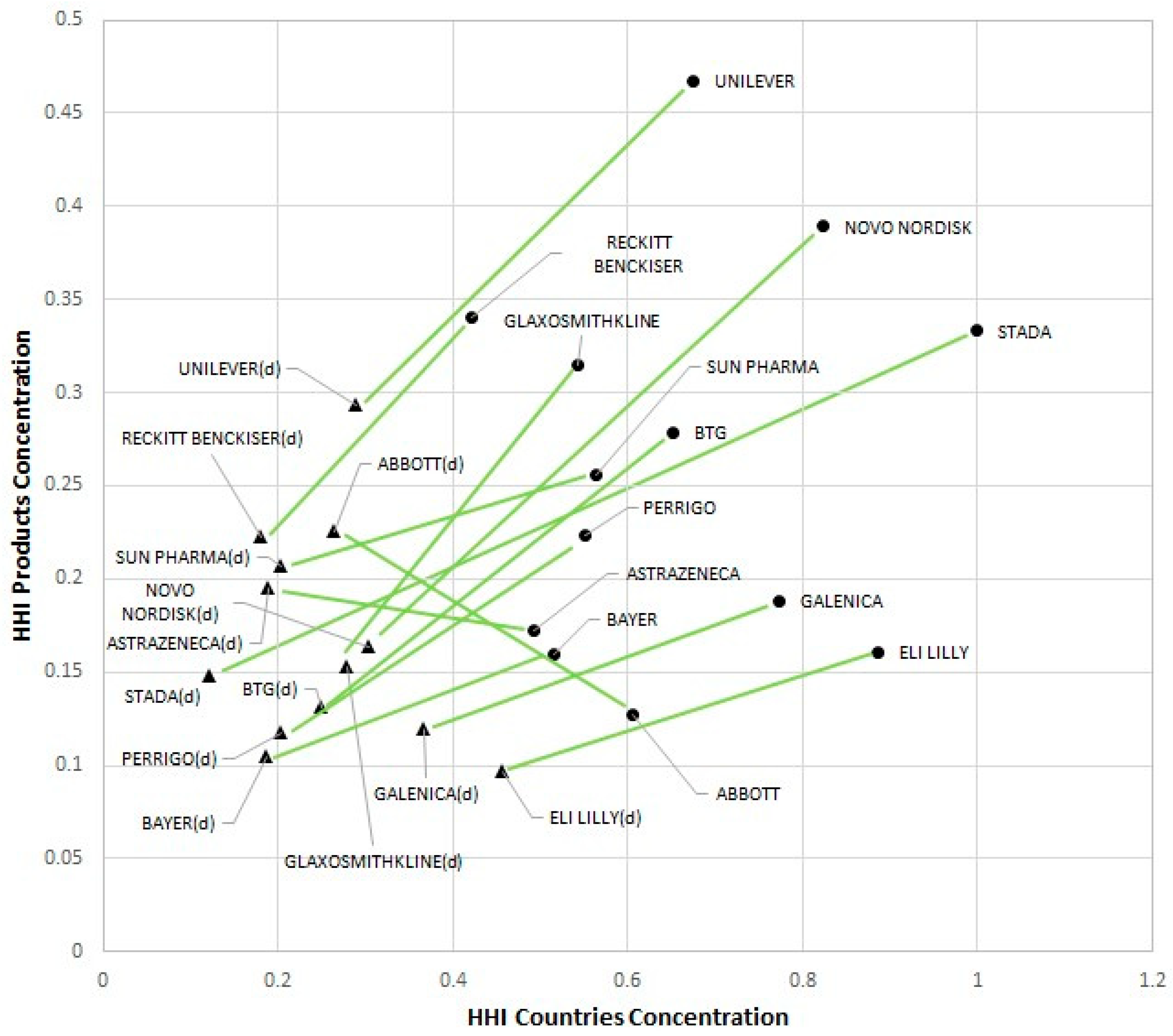 Businesses 03 00016 g003