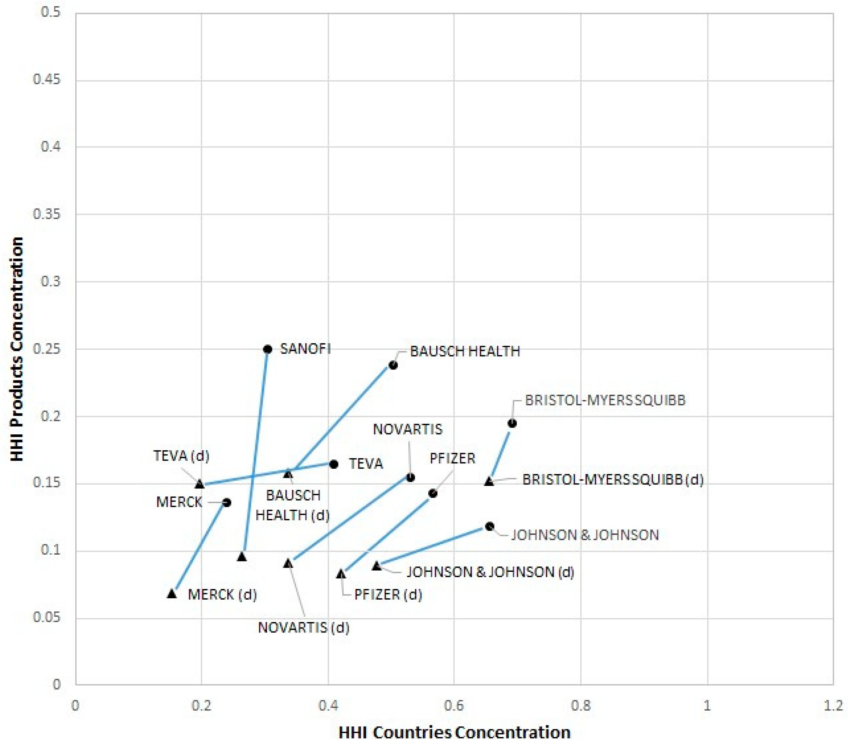 Businesses 03 00016 g004
