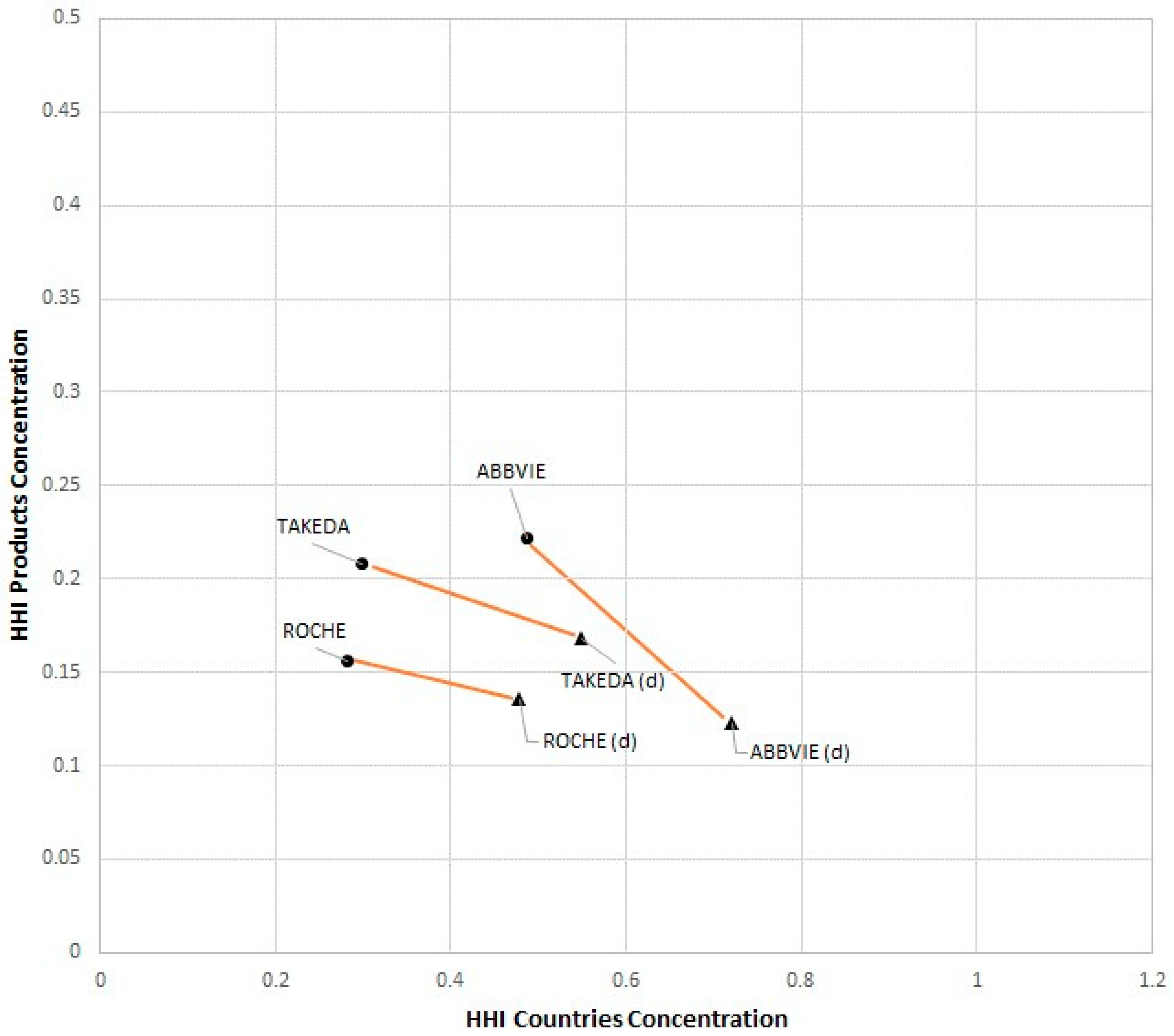 Businesses 03 00016 g005