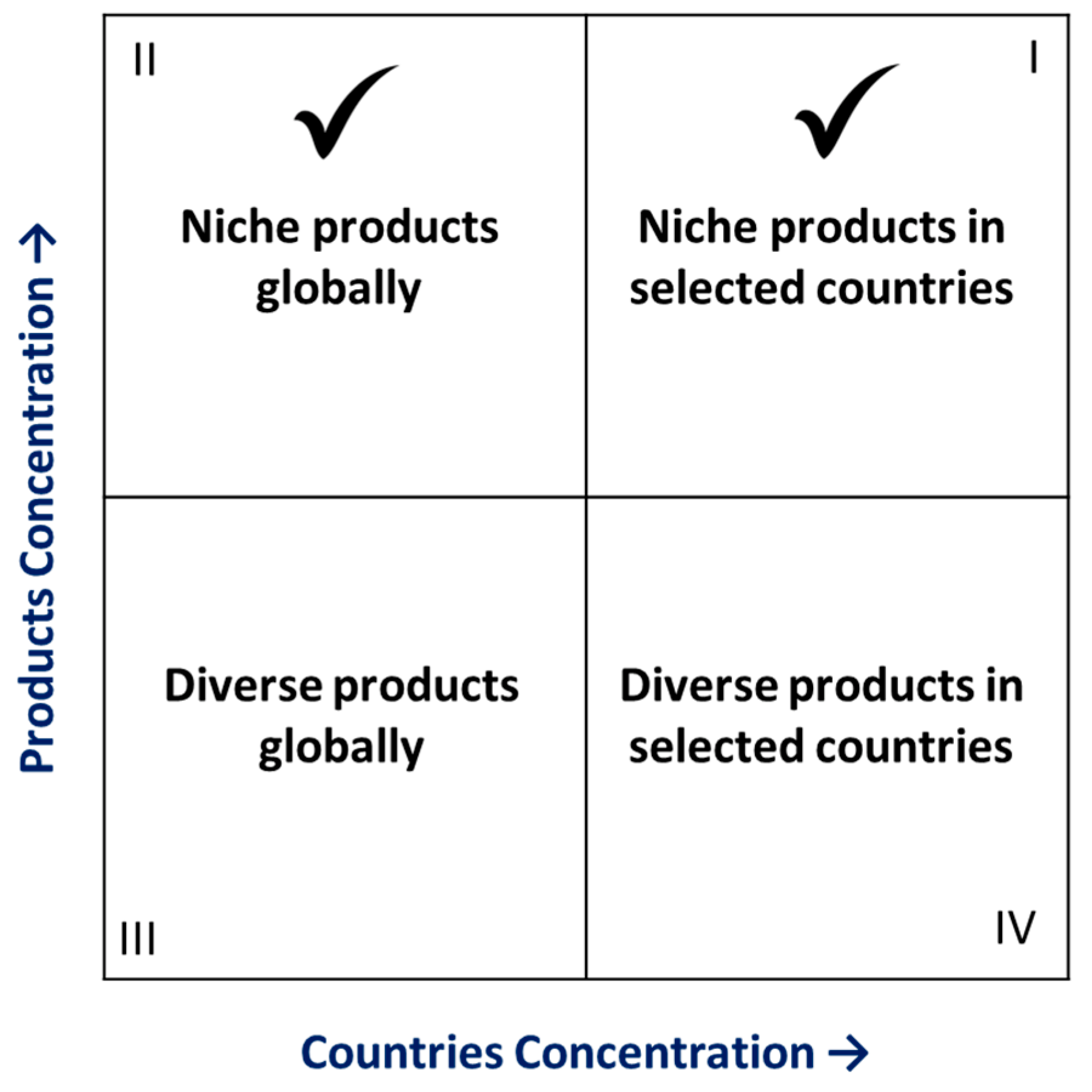 Businesses 03 00016 g006