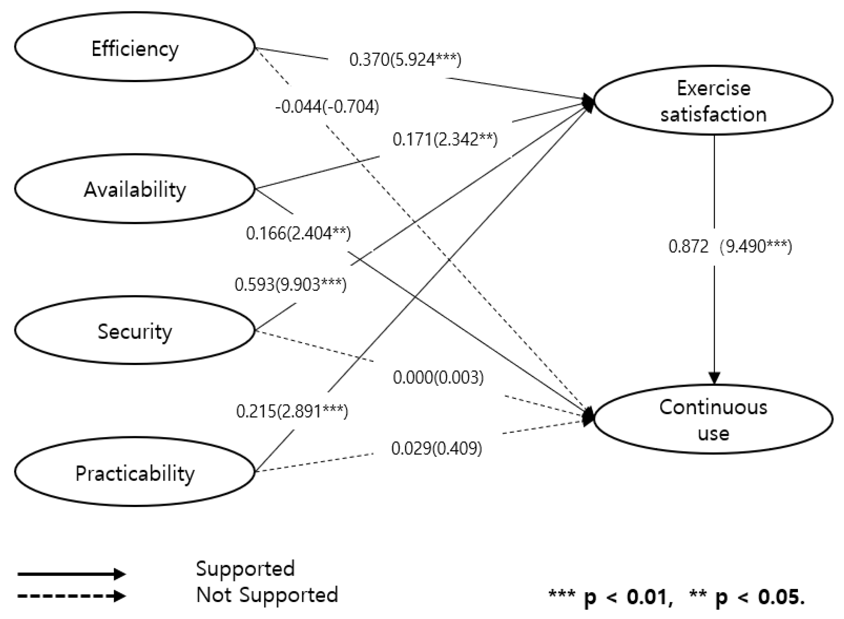 Businesses 03 00020 g002