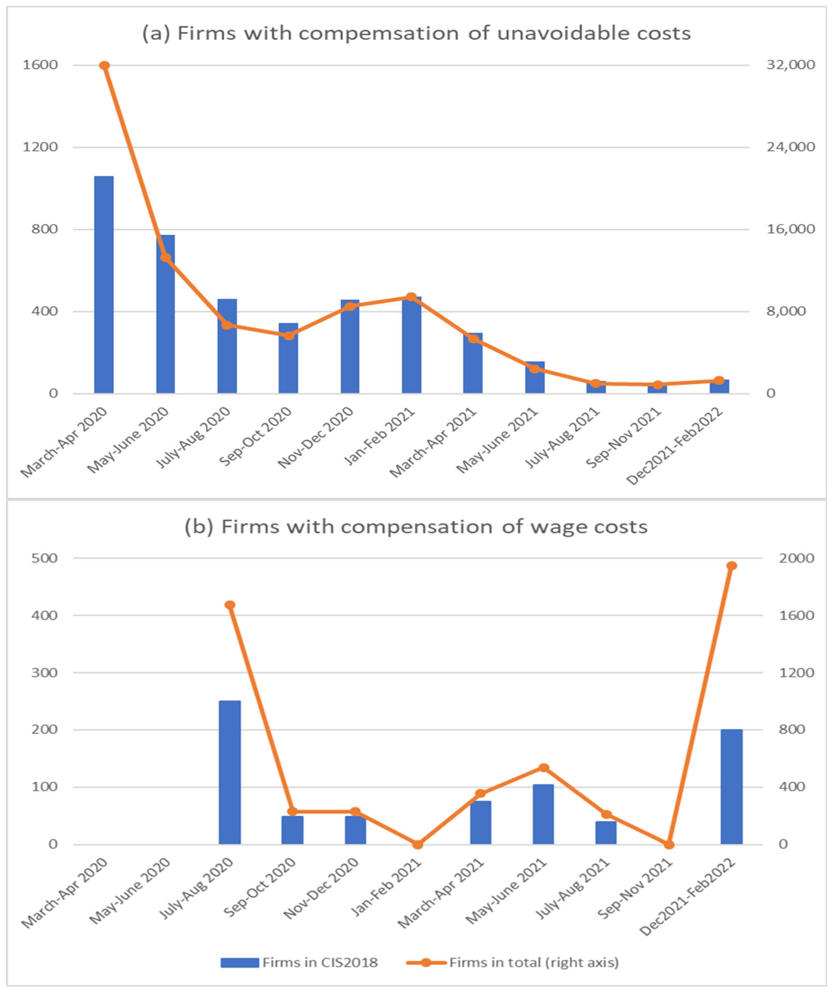 Businesses 03 00021 g001