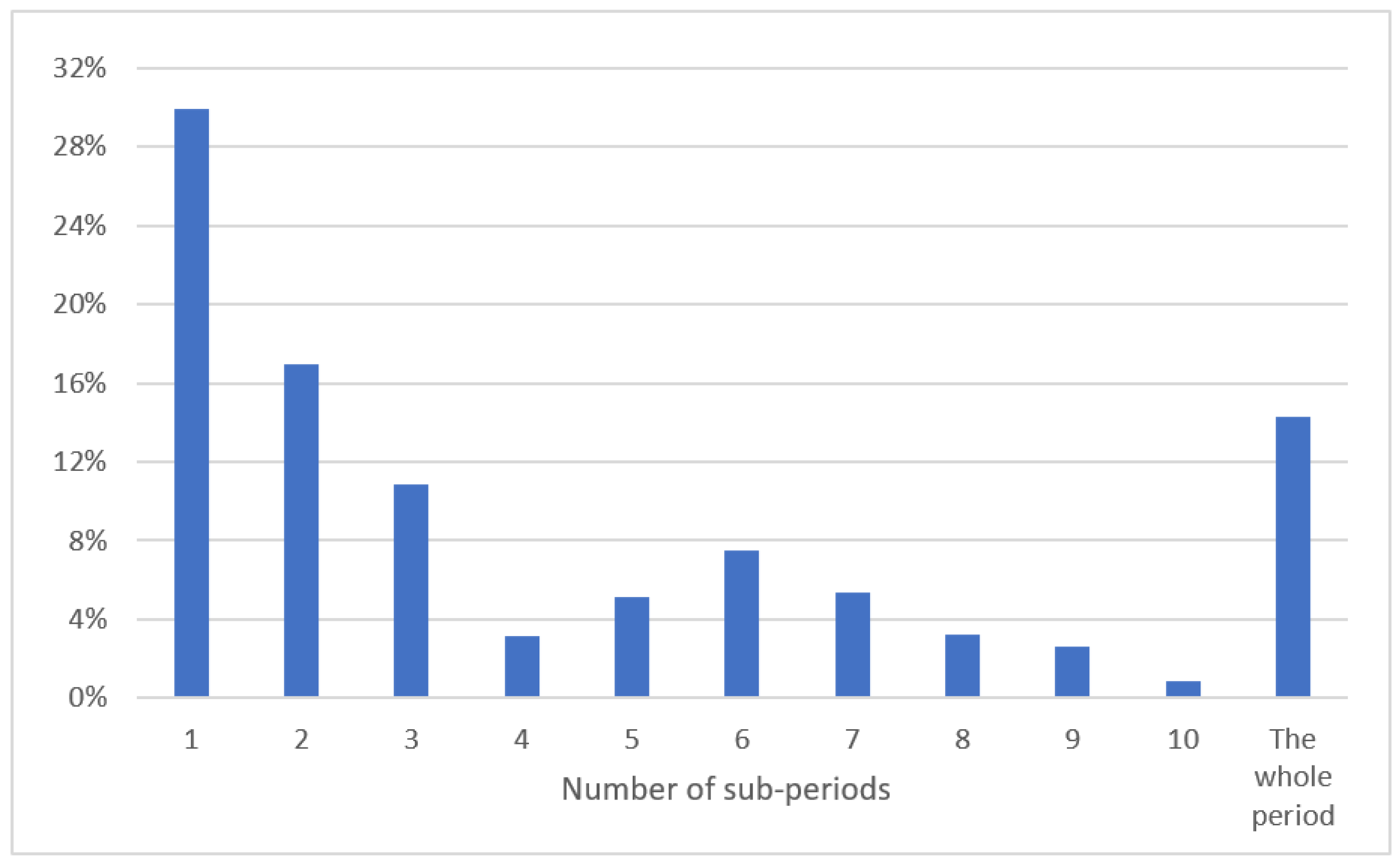 Businesses 03 00021 g002
