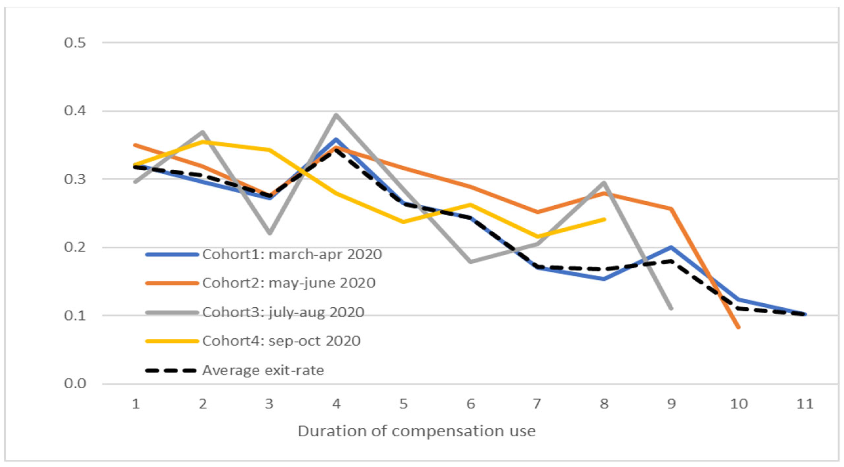 Businesses 03 00021 g004