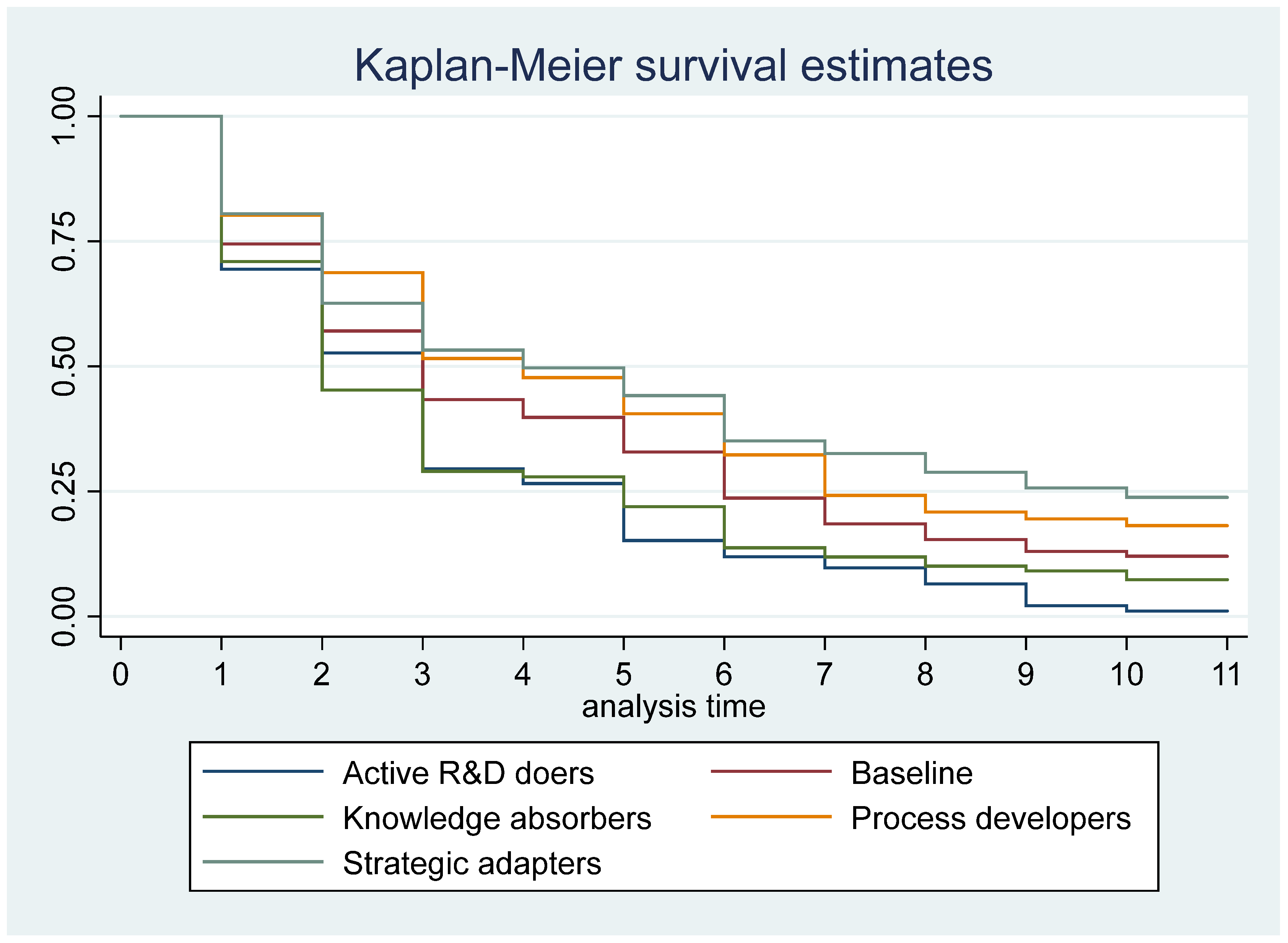 Businesses 03 00021 g0a1