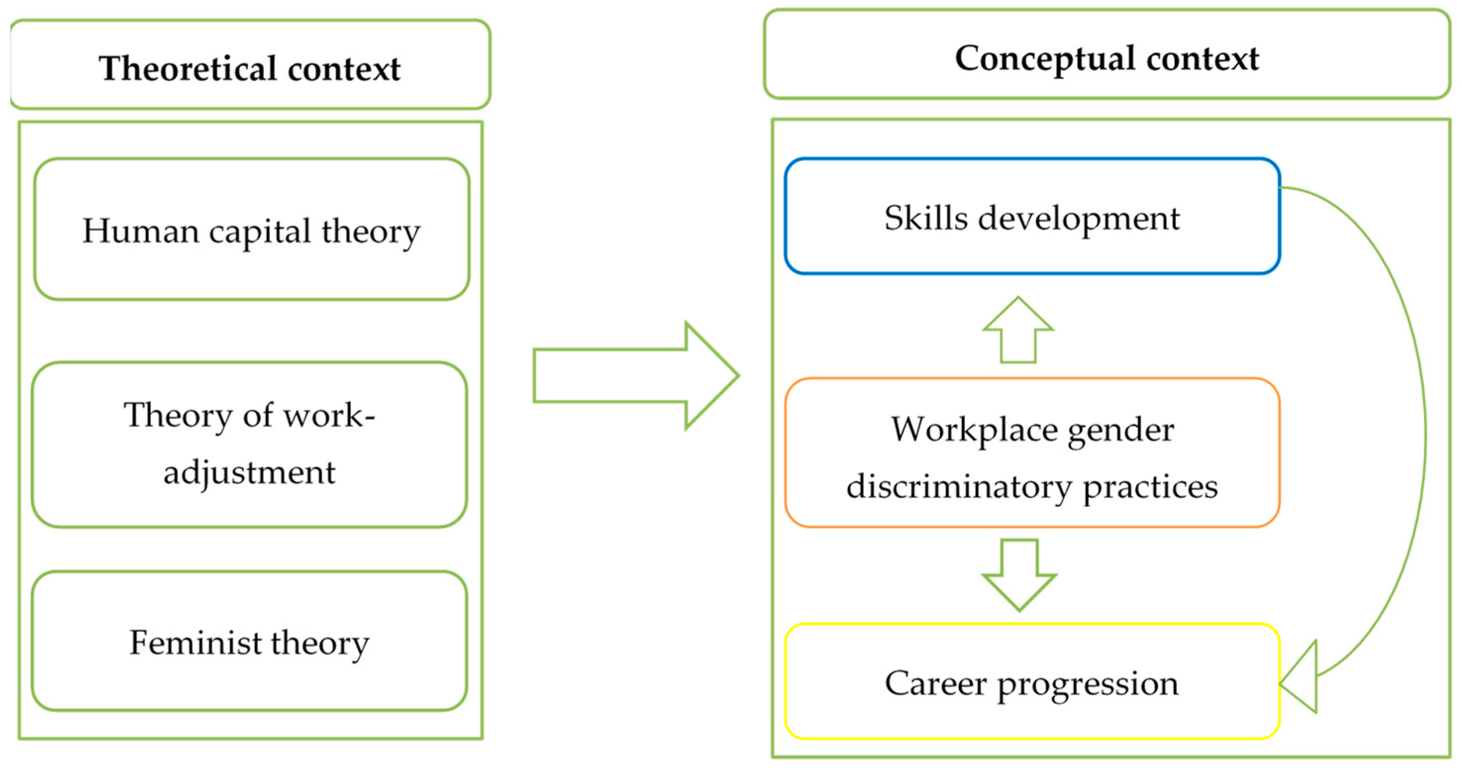 Businesses 03 00022 g001