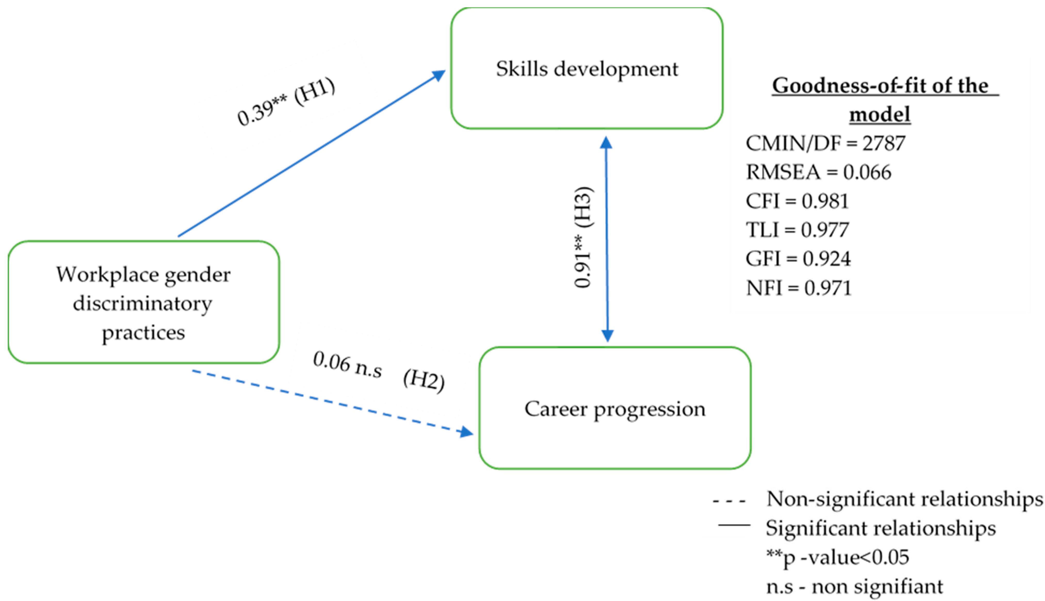 Businesses 03 00022 g002