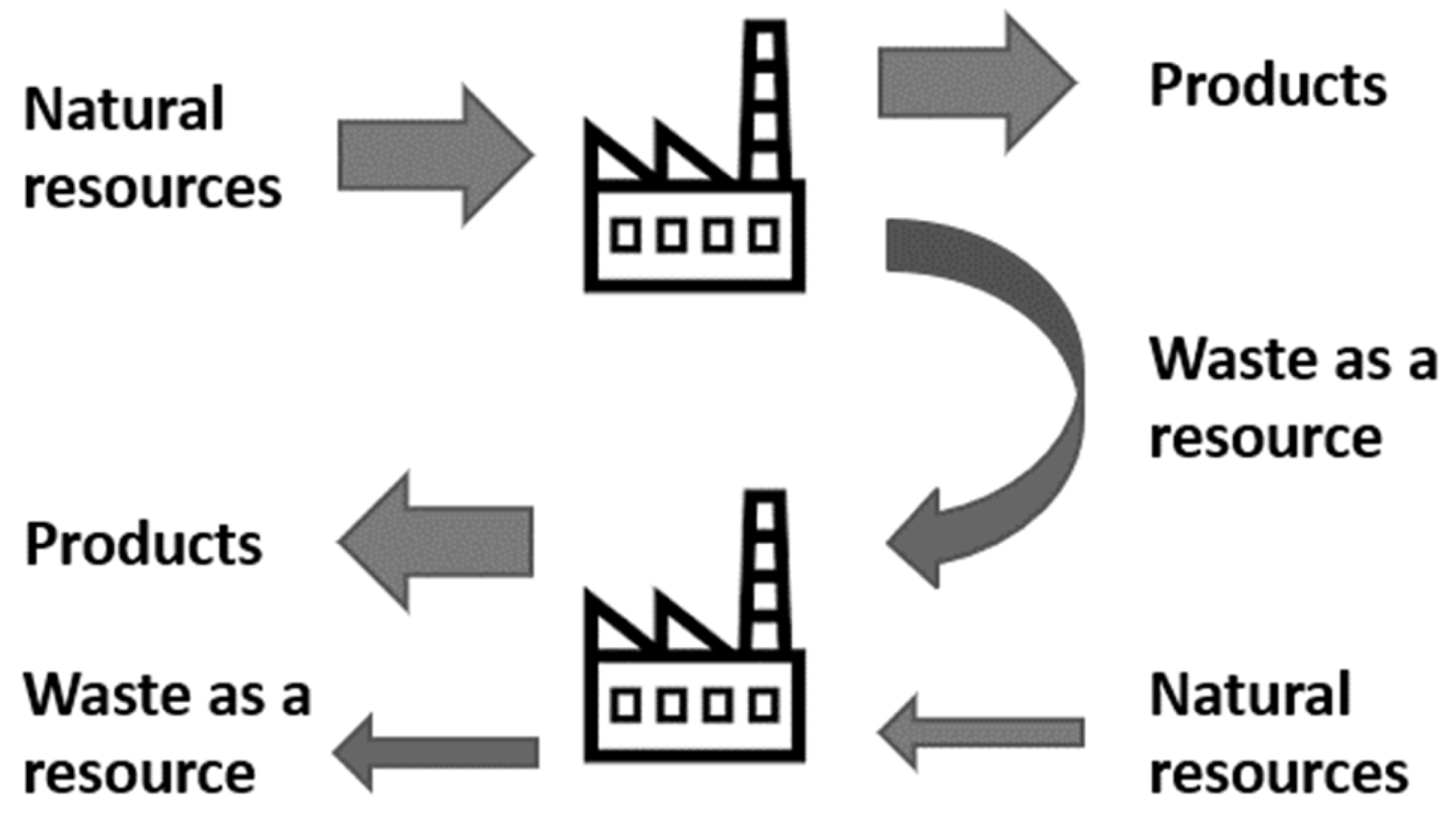 Businesses 03 00023 g001