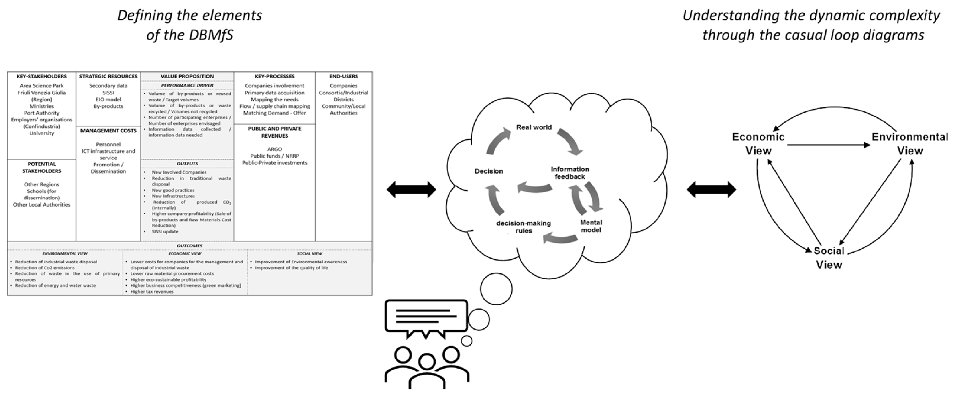 Businesses 03 00023 g003