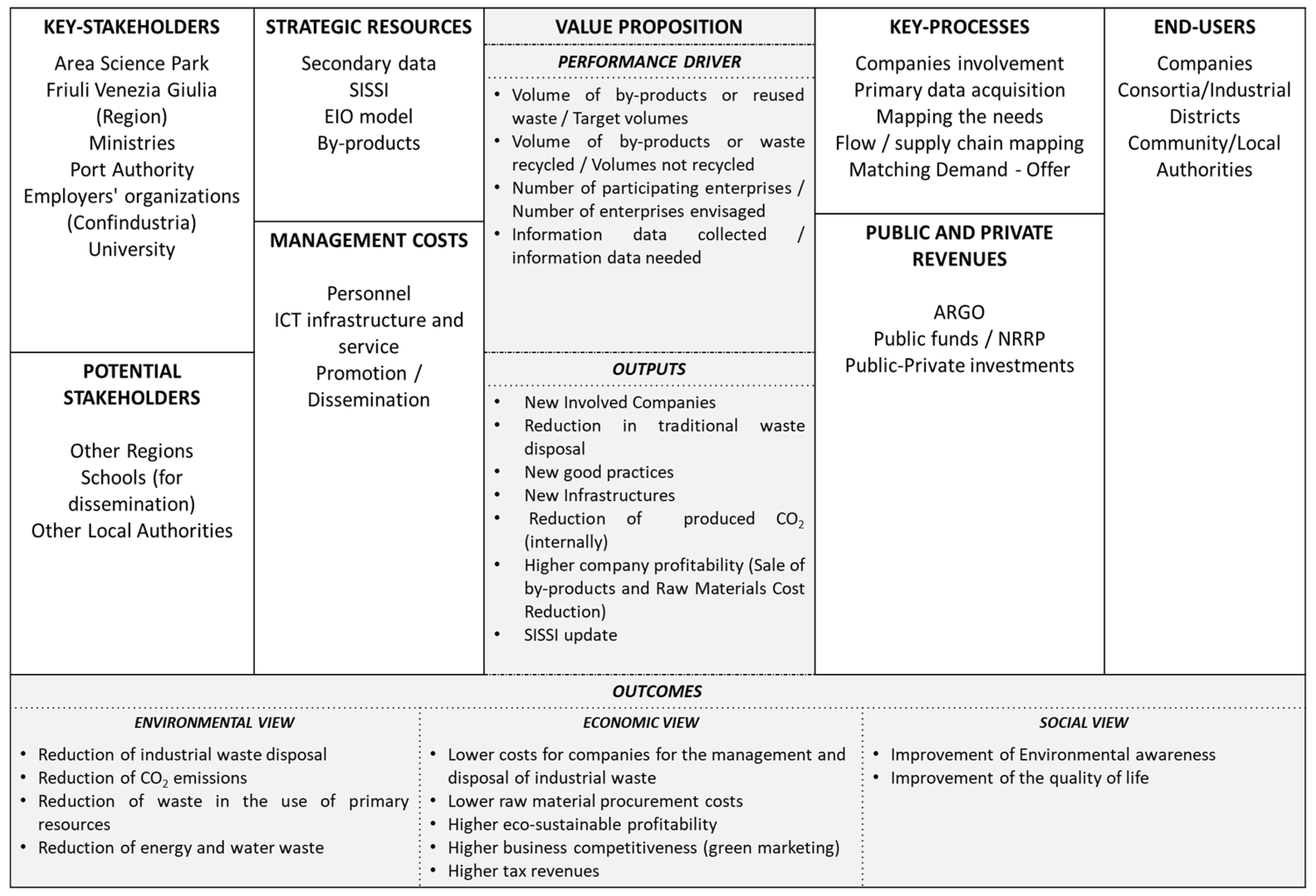Businesses 03 00023 g004