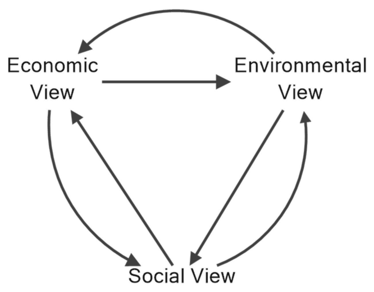 Businesses 03 00023 g005