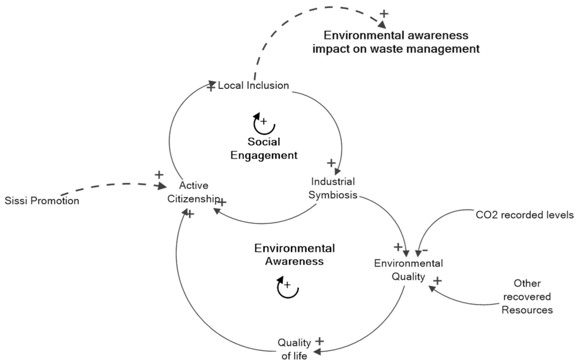Businesses 03 00023 g008