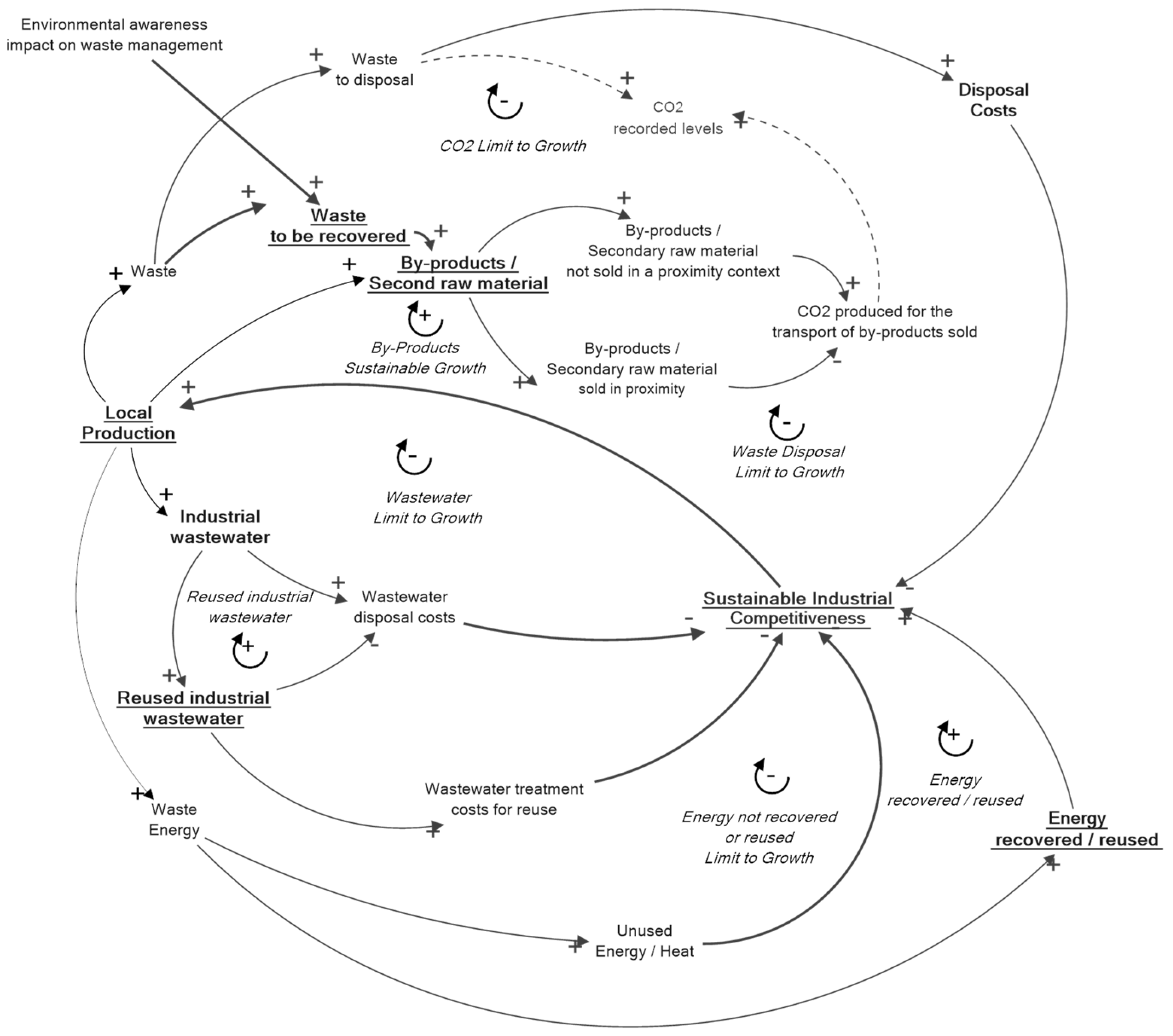 Businesses 03 00023 g009