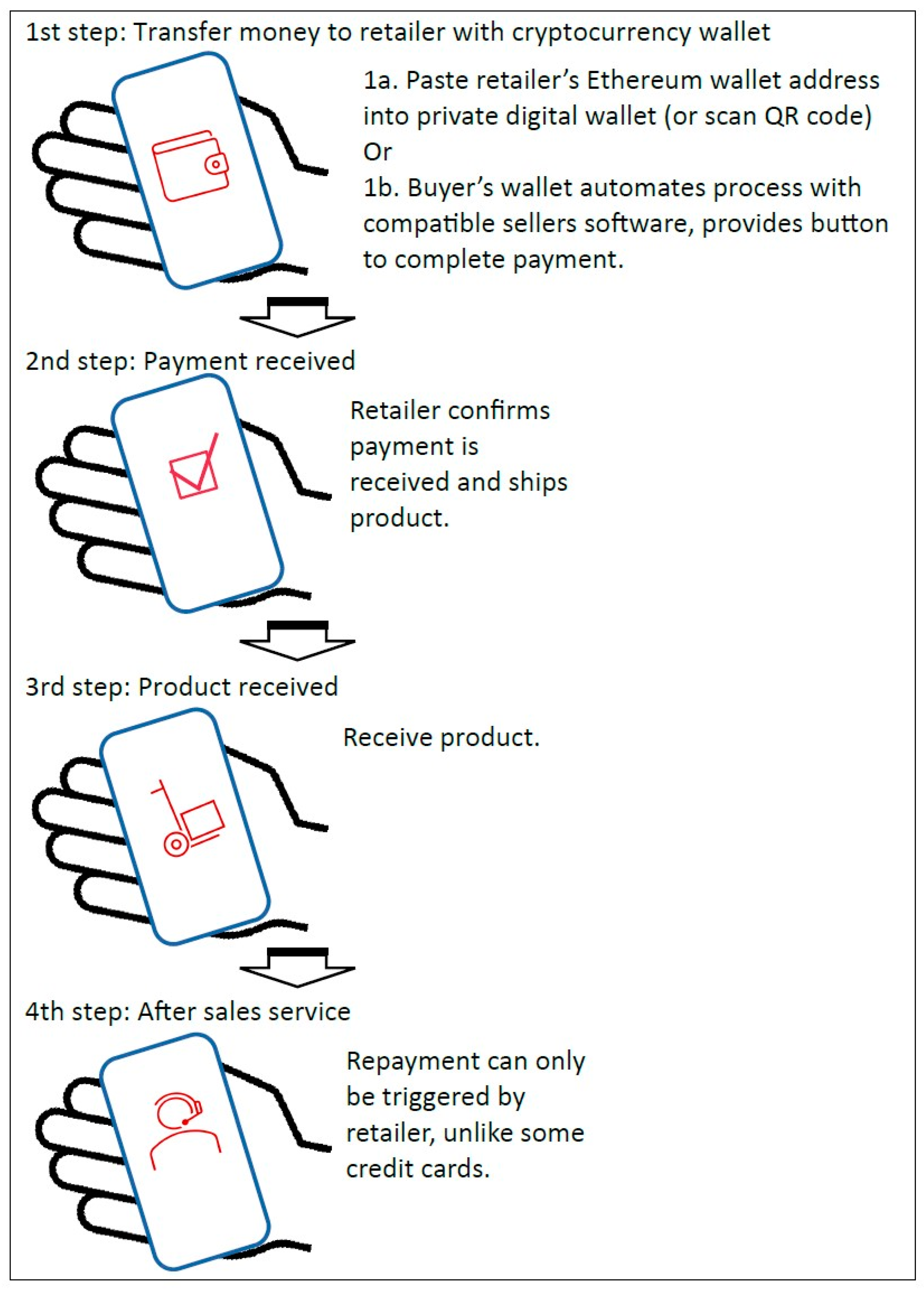 Businesses 03 00033 g001