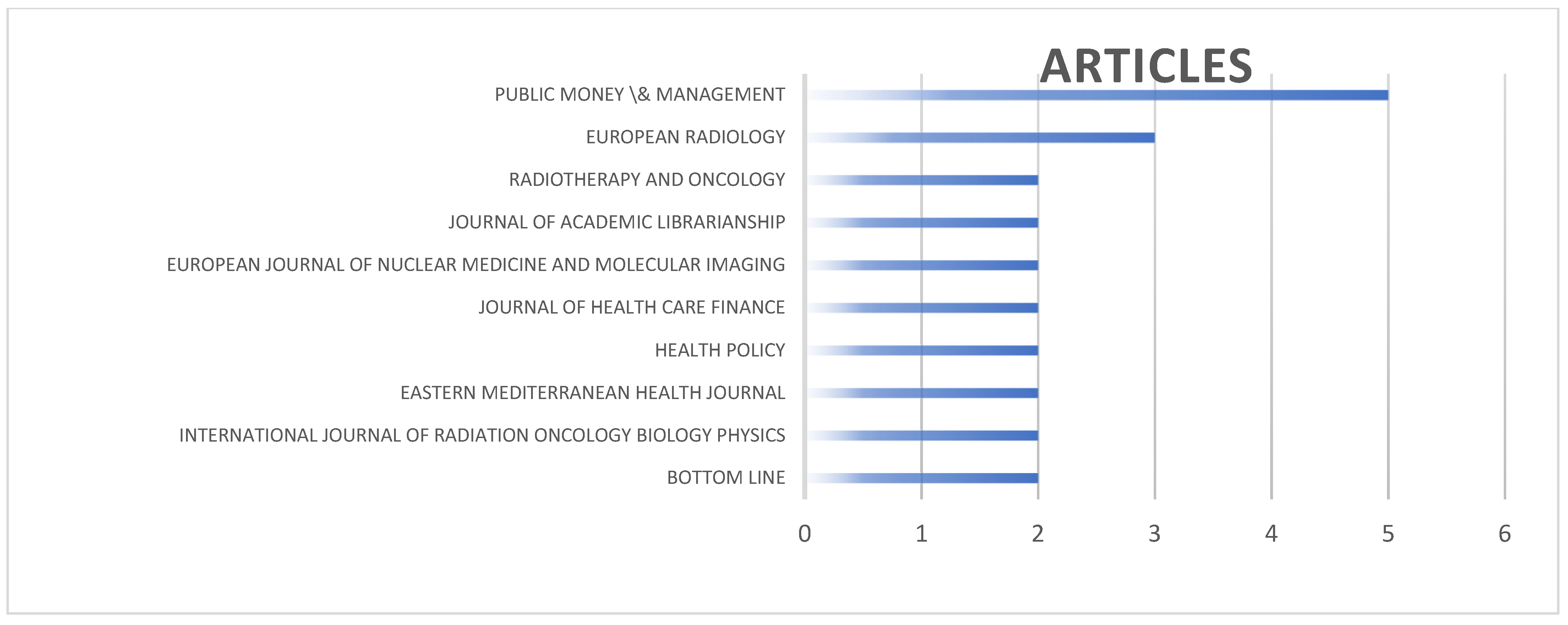 Businesses 04 00002 g002 Businesses 04 00002 g002