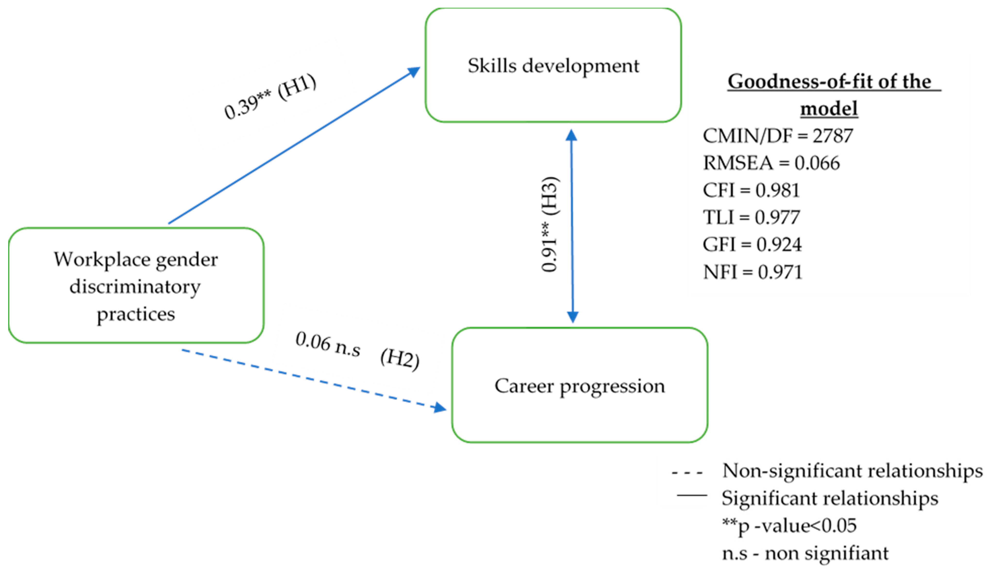 Businesses 04 00008 g002