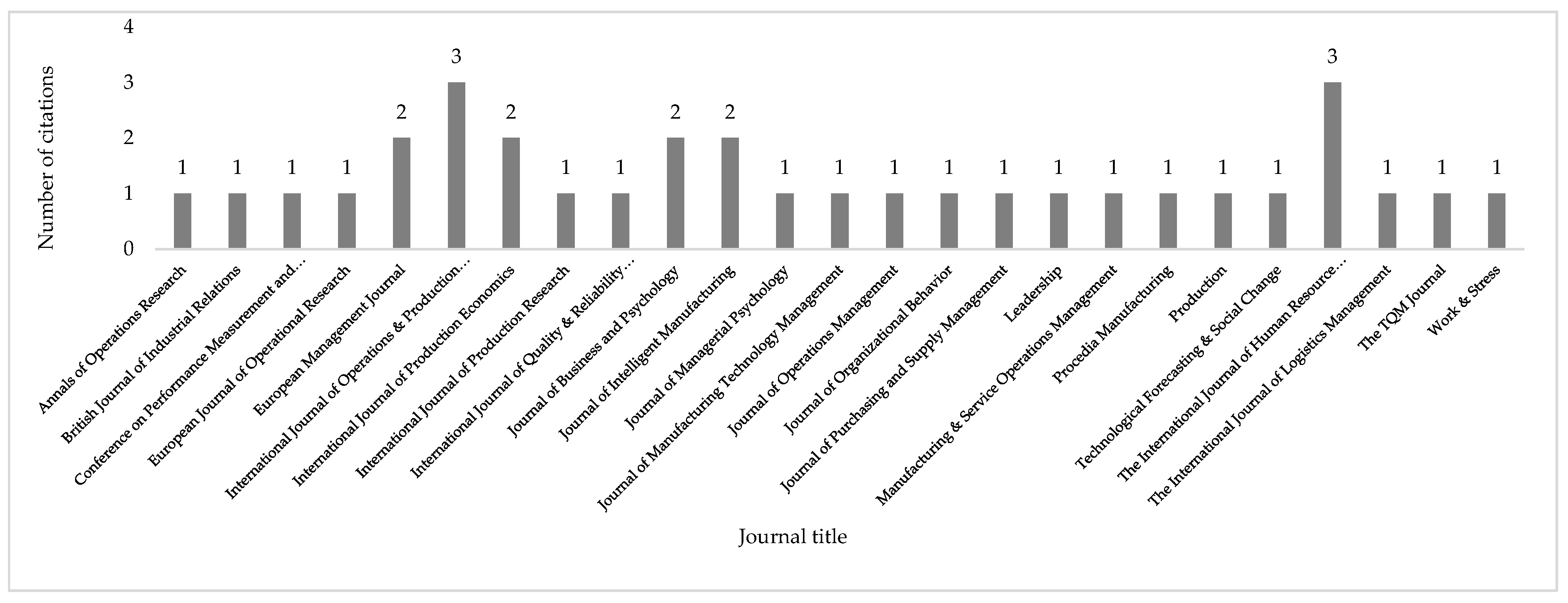 Businesses 04 00011 g004