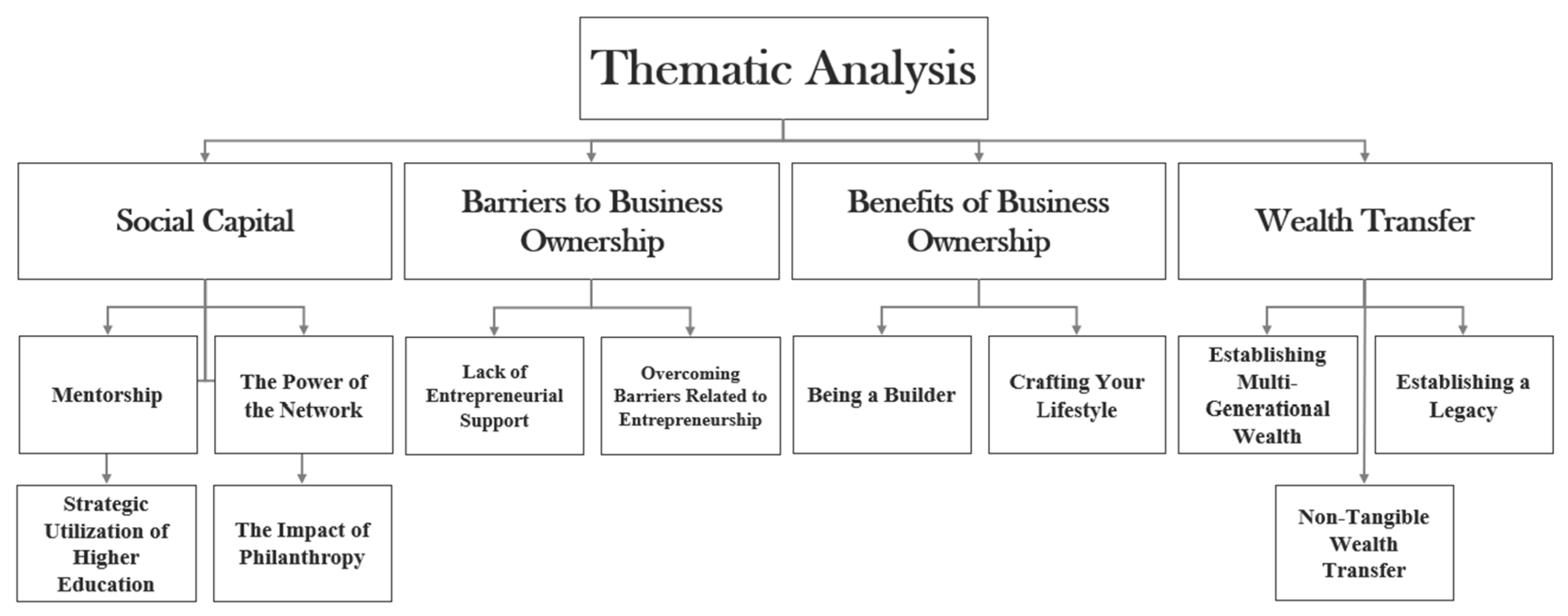 Businesses 04 00012 g002