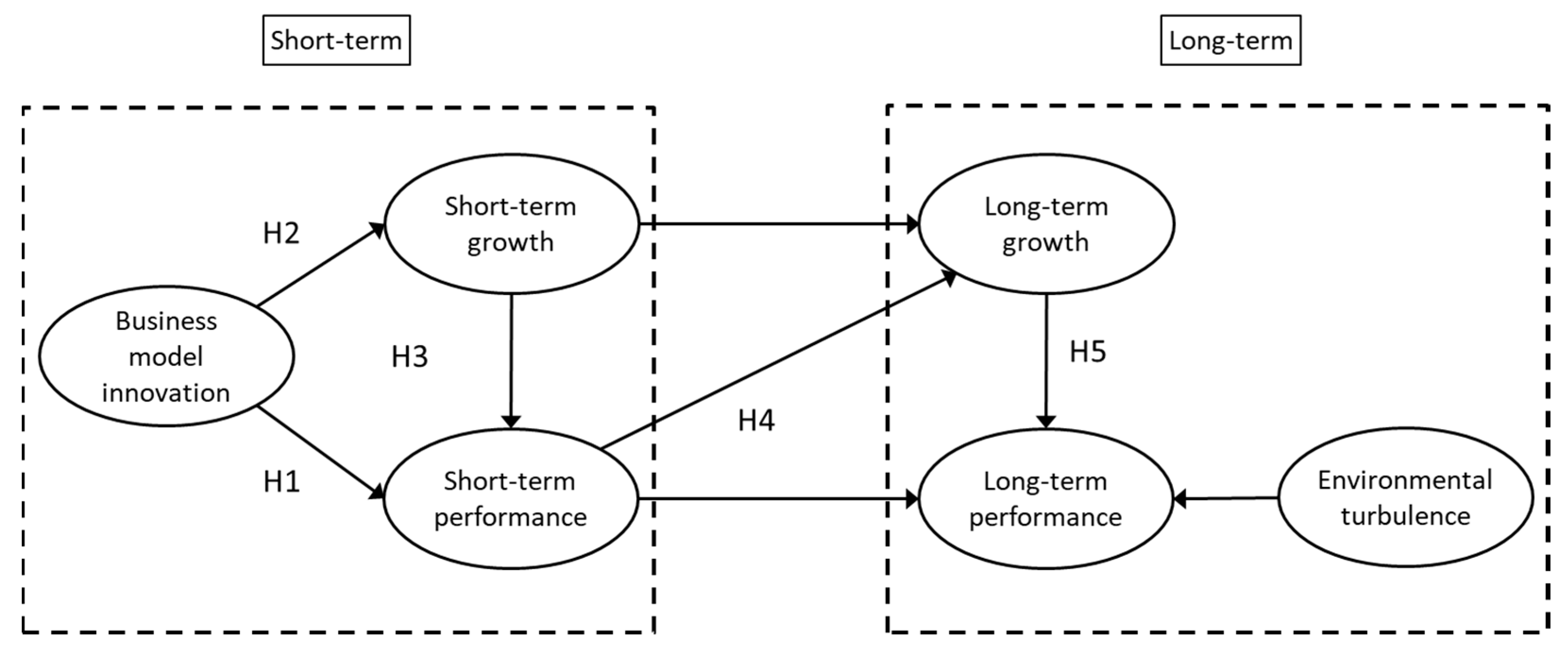 Businesses 04 00014 g001