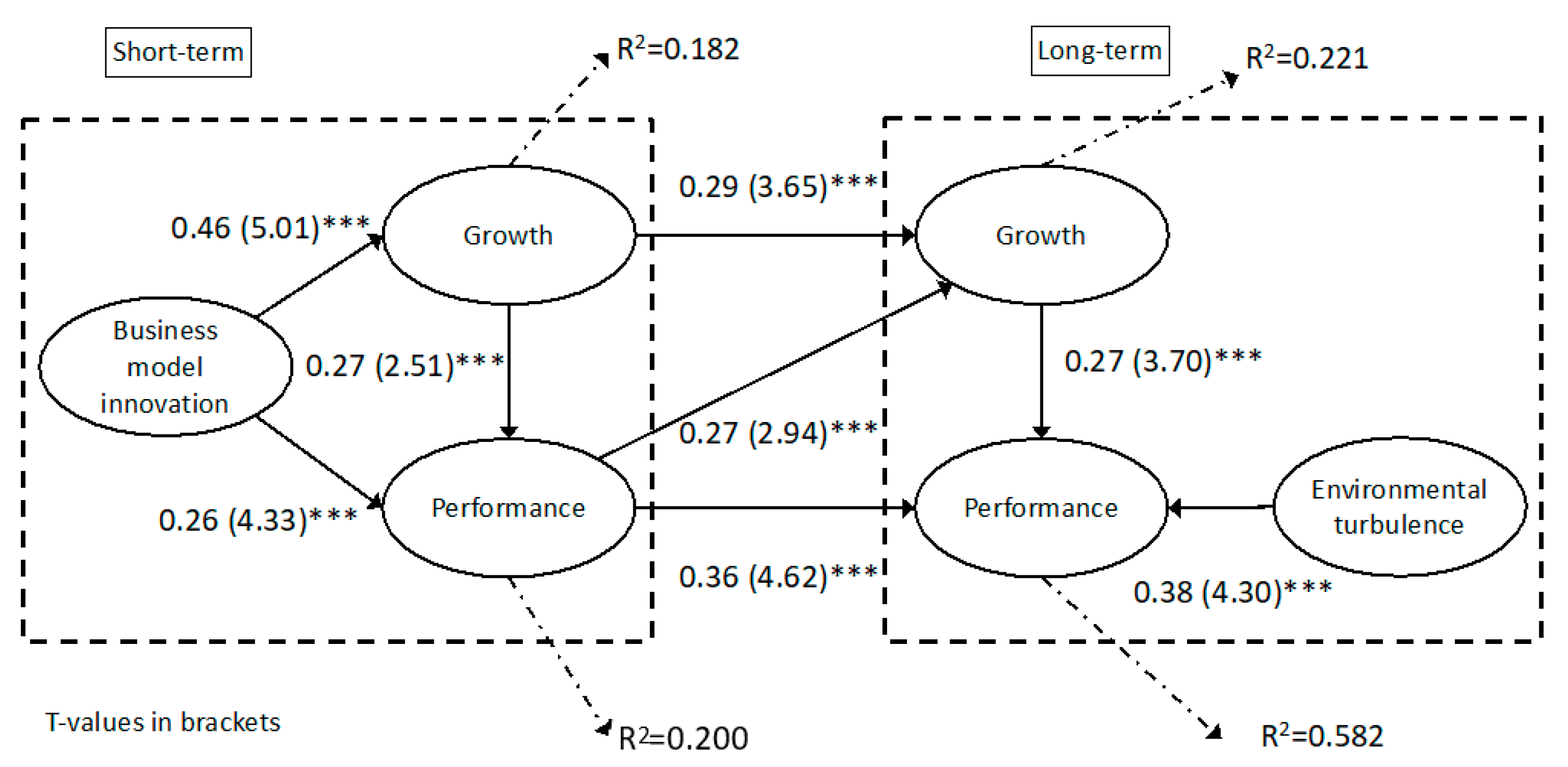 Businesses 04 00014 g002