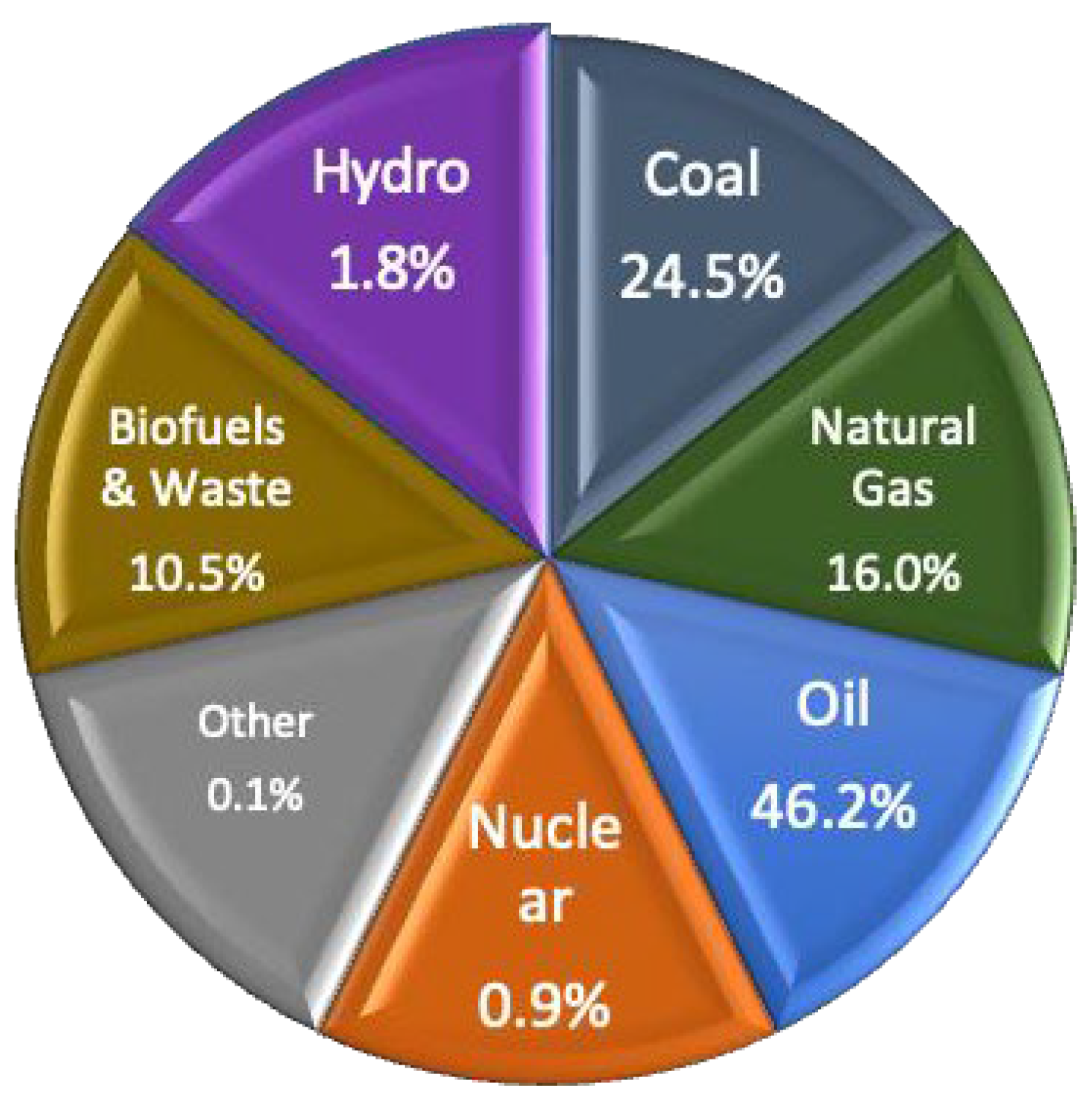 Businesses 04 00017 g002