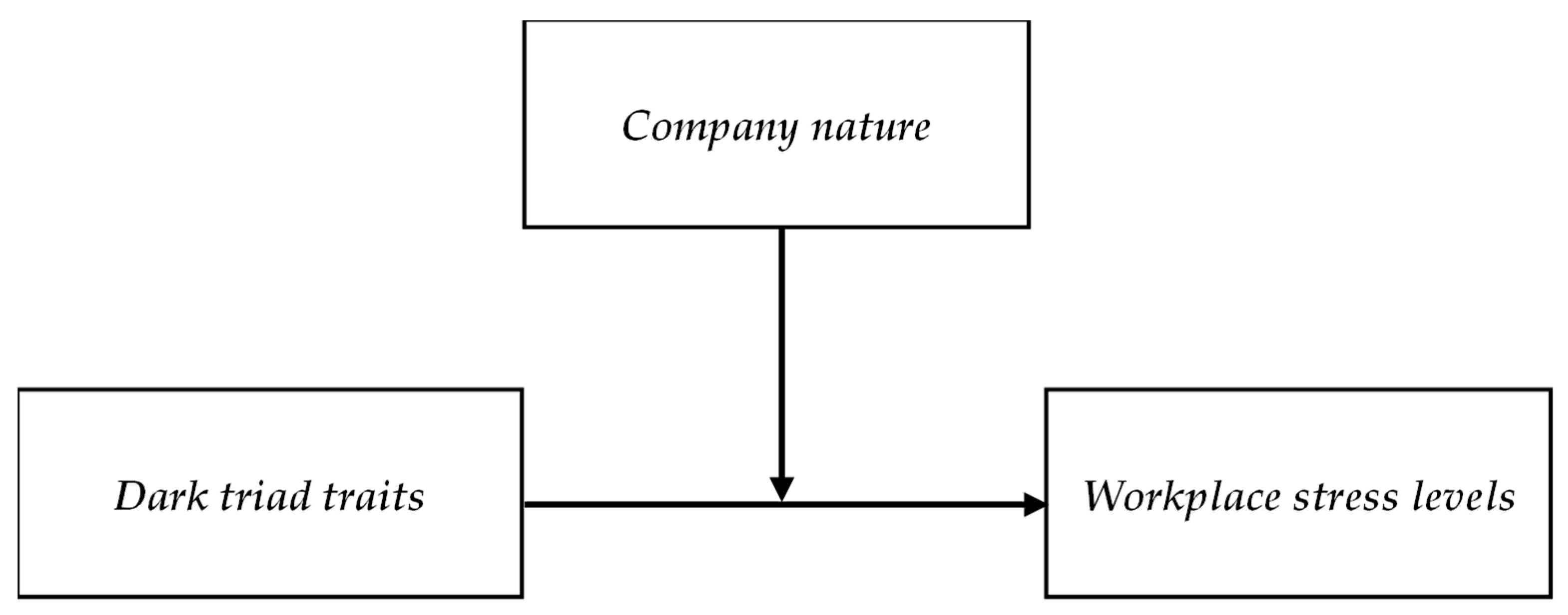 Businesses 04 00021 g001