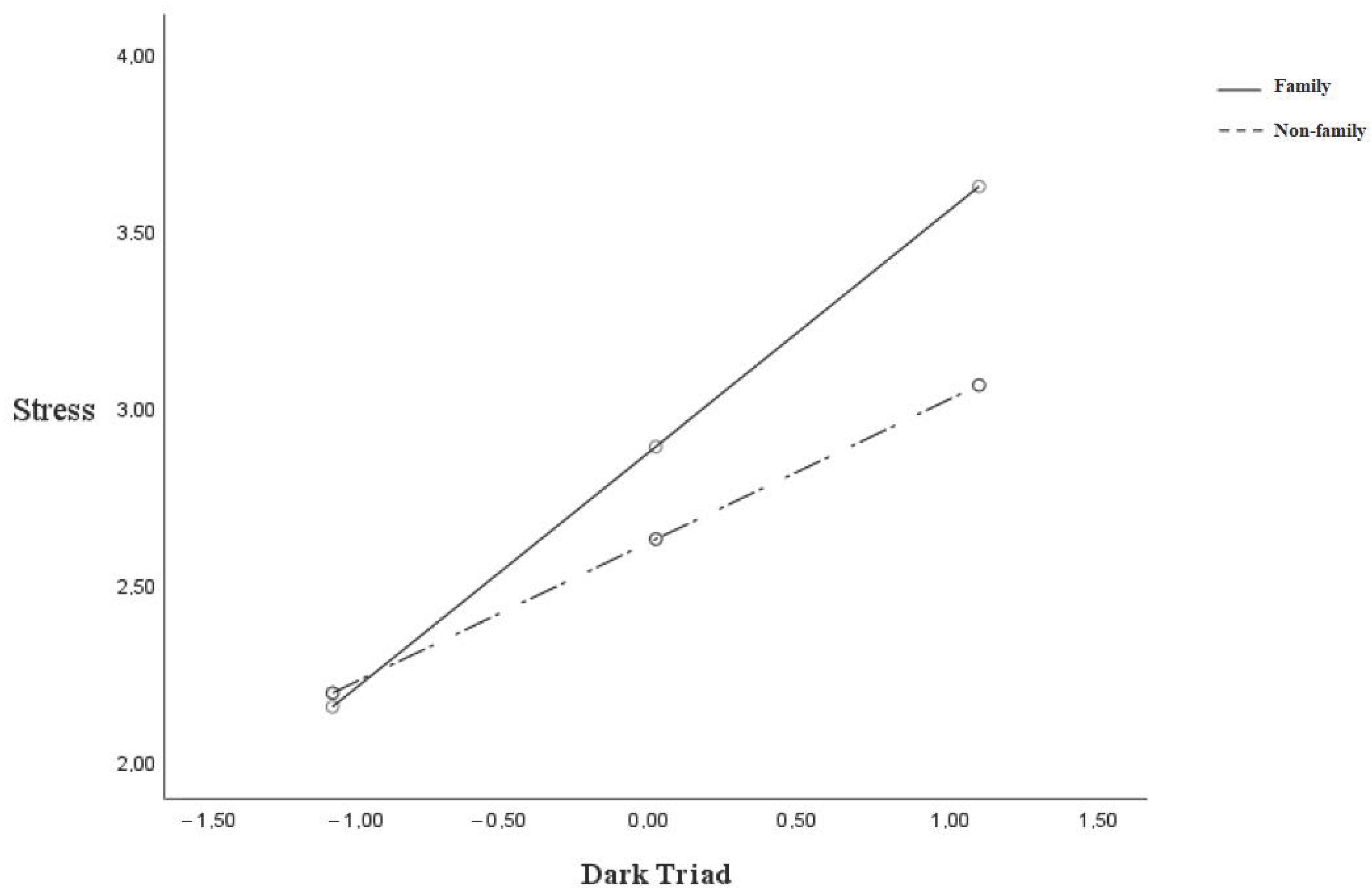 Businesses 04 00021 g002