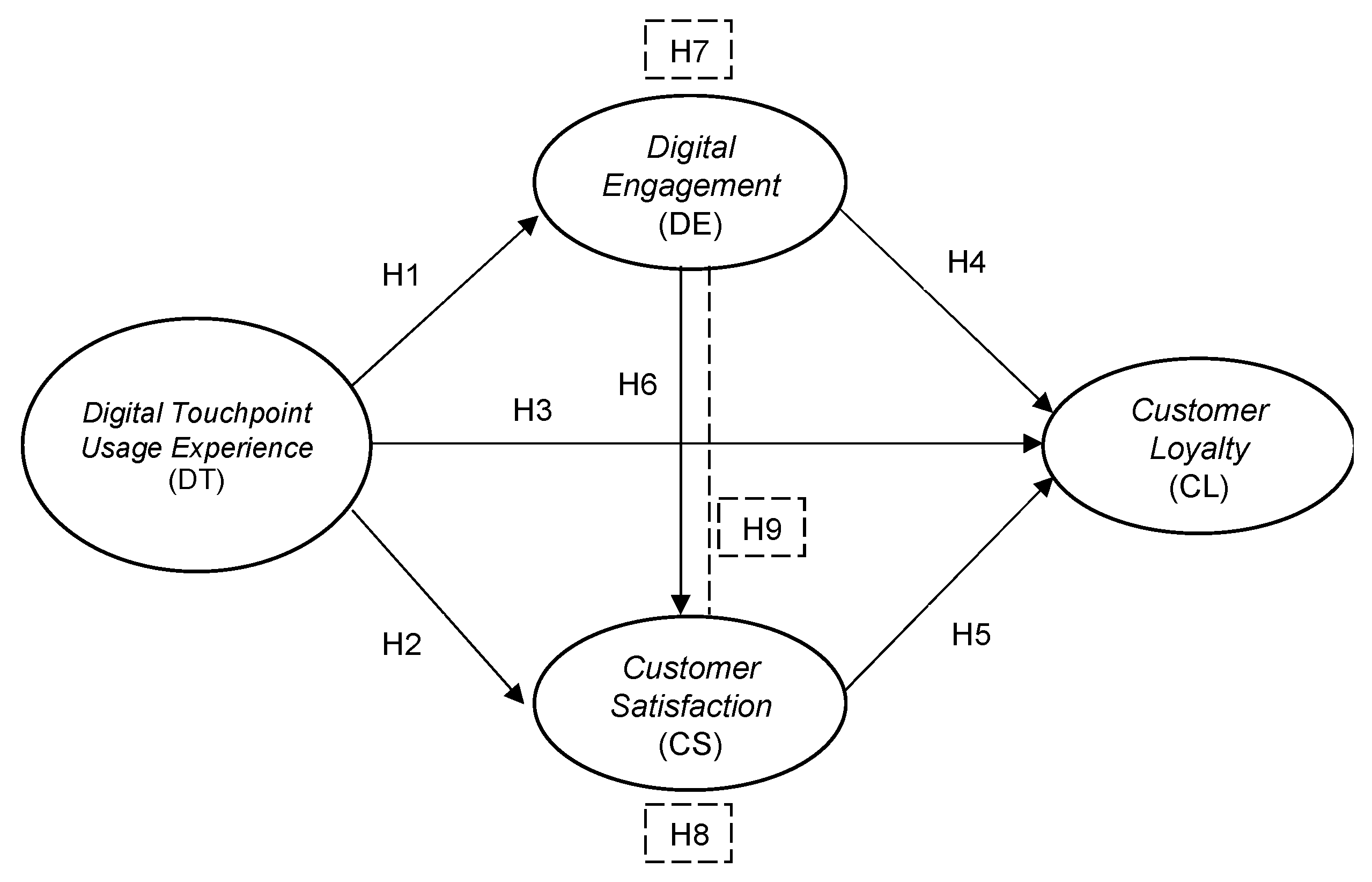 Businesses 05 00003 g001 Businesses 05 00003 g001
