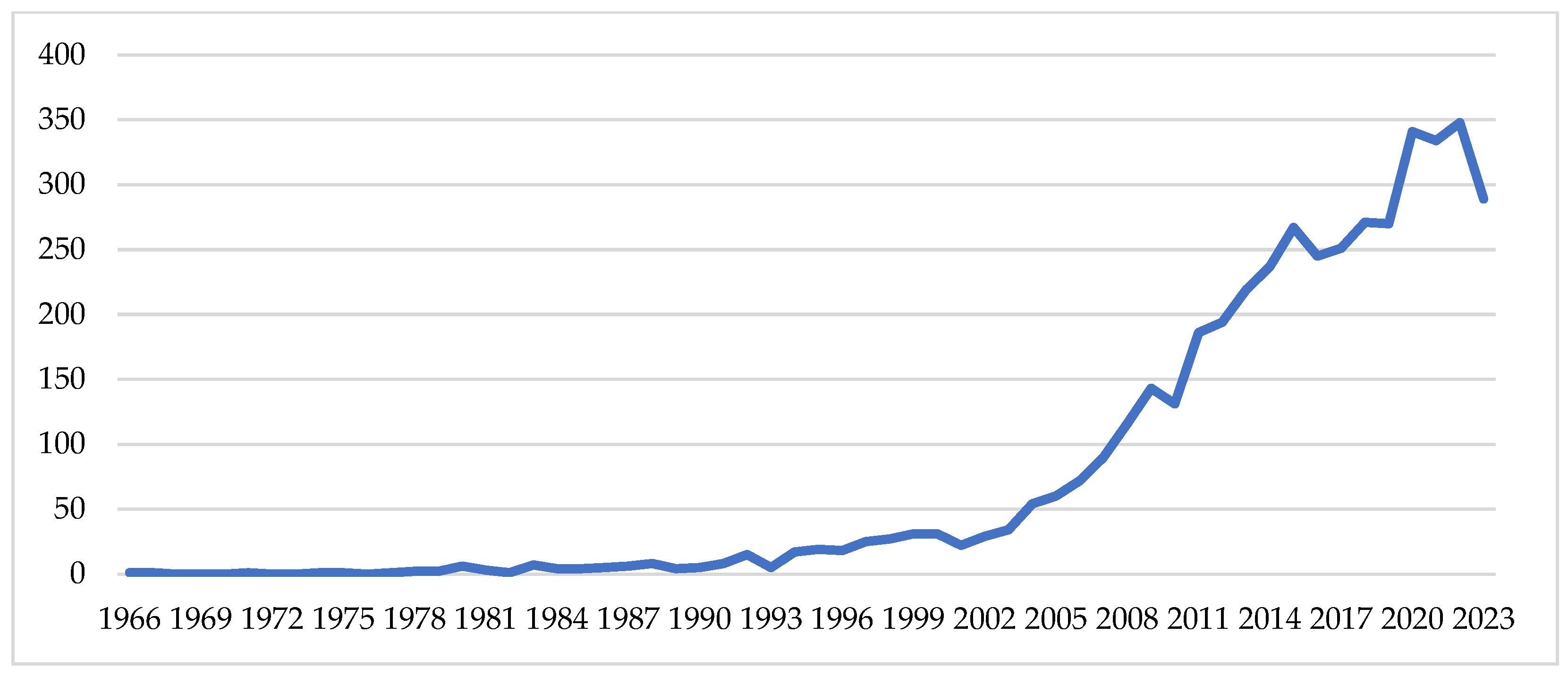 Businesses 05 00011 g003