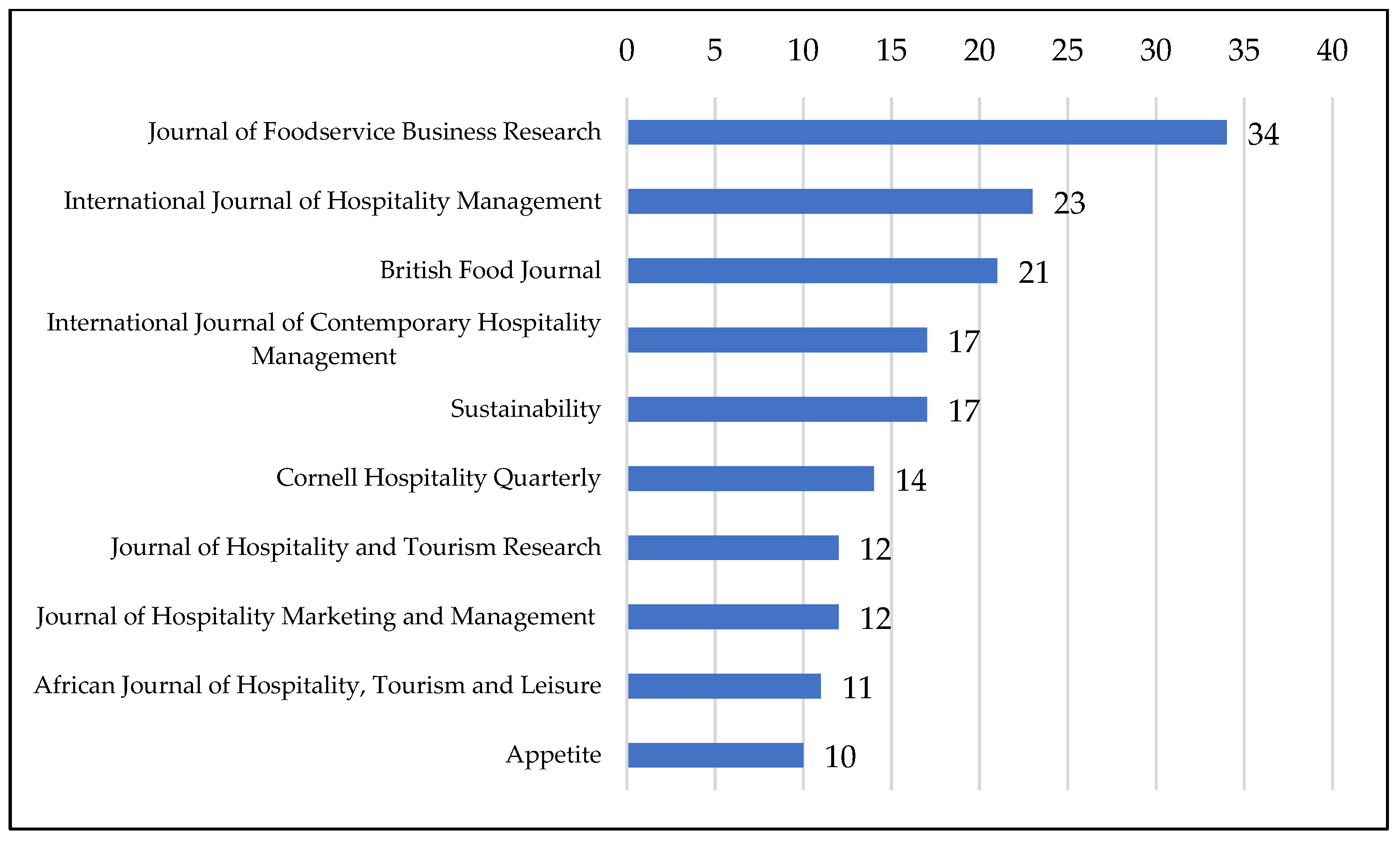 Businesses 05 00011 g004