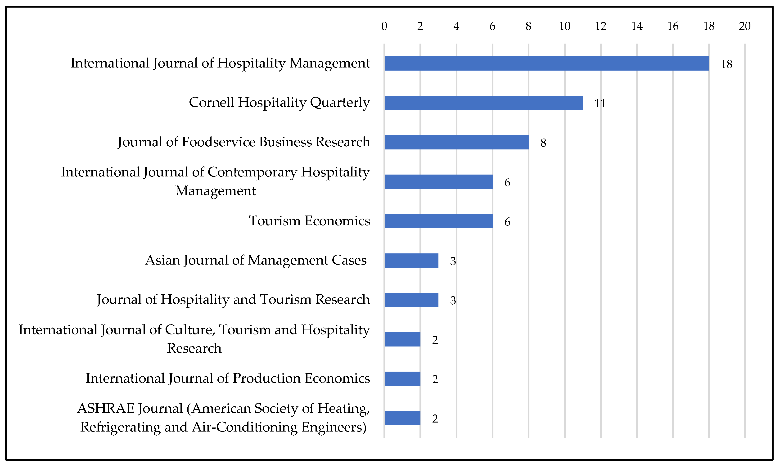 Businesses 05 00011 g006