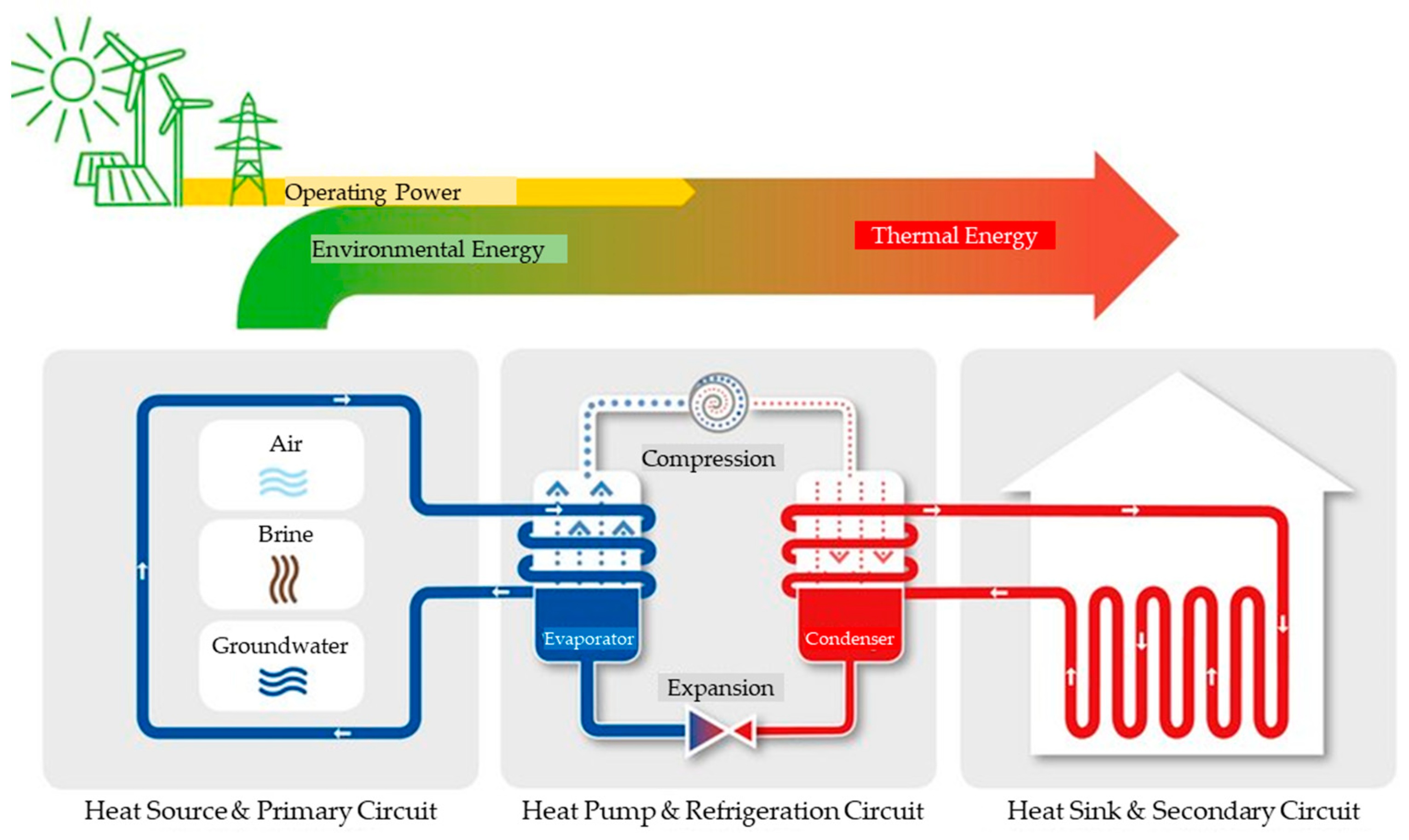 Businesses 05 00018 g002