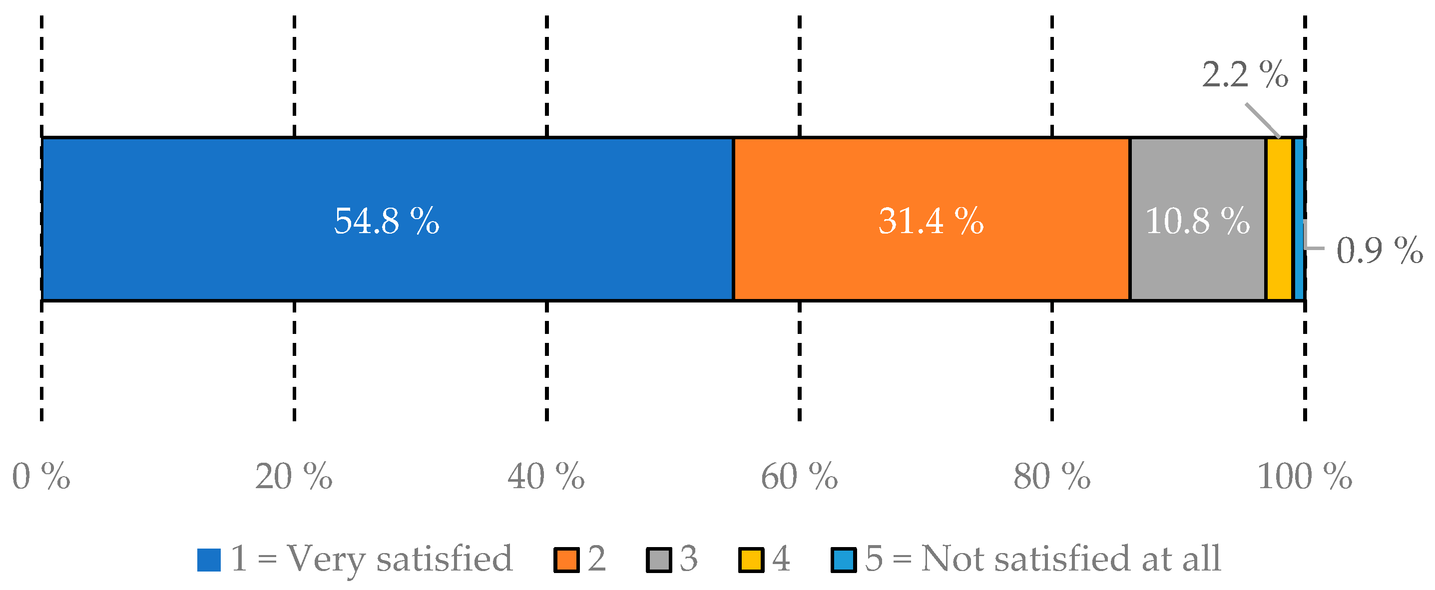 Businesses 05 00018 g008