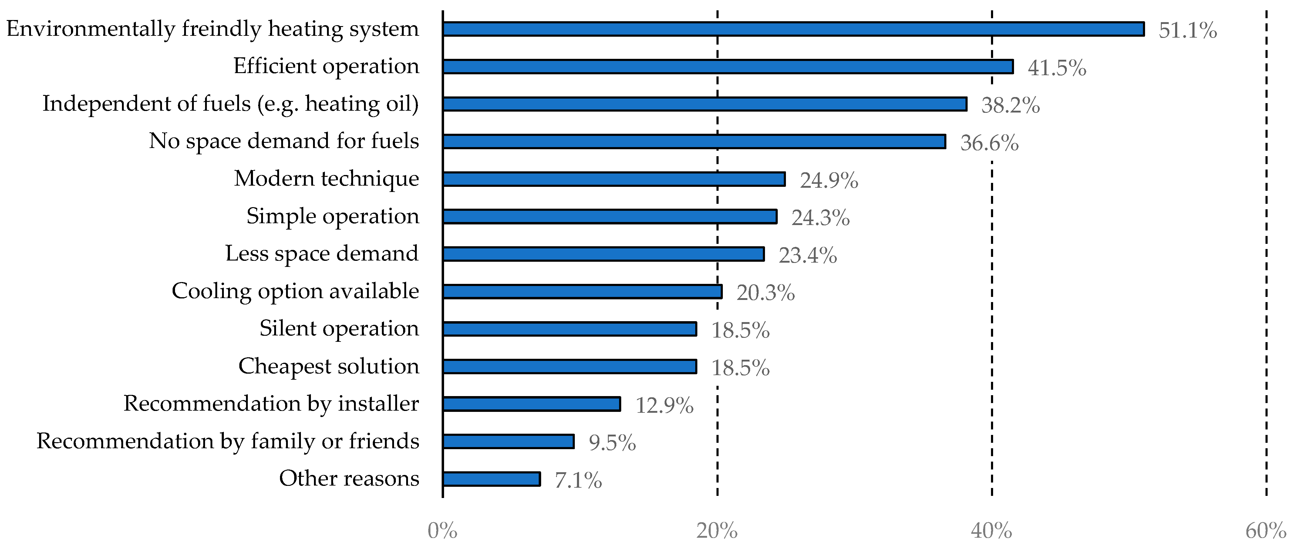 Businesses 05 00018 g009
