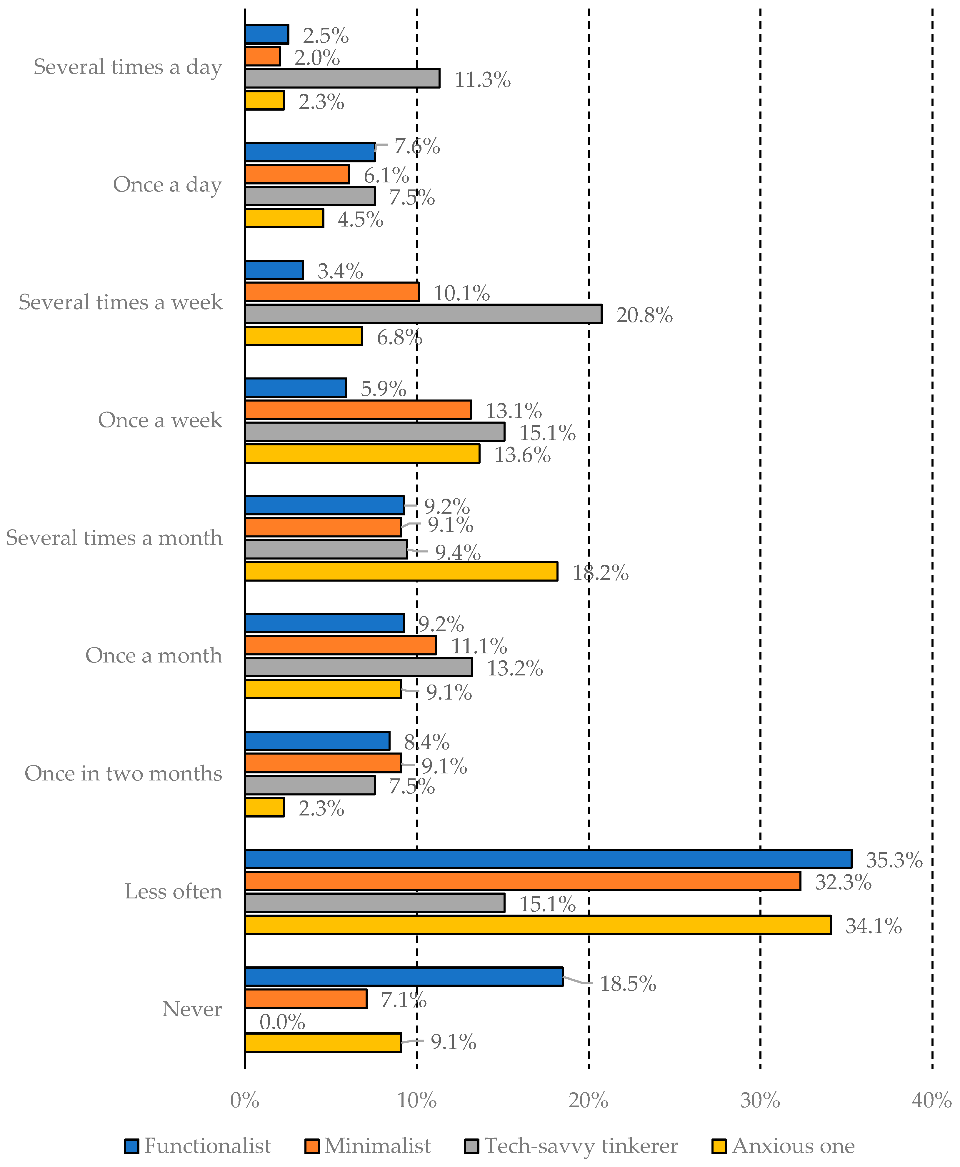 Businesses 05 00018 g012