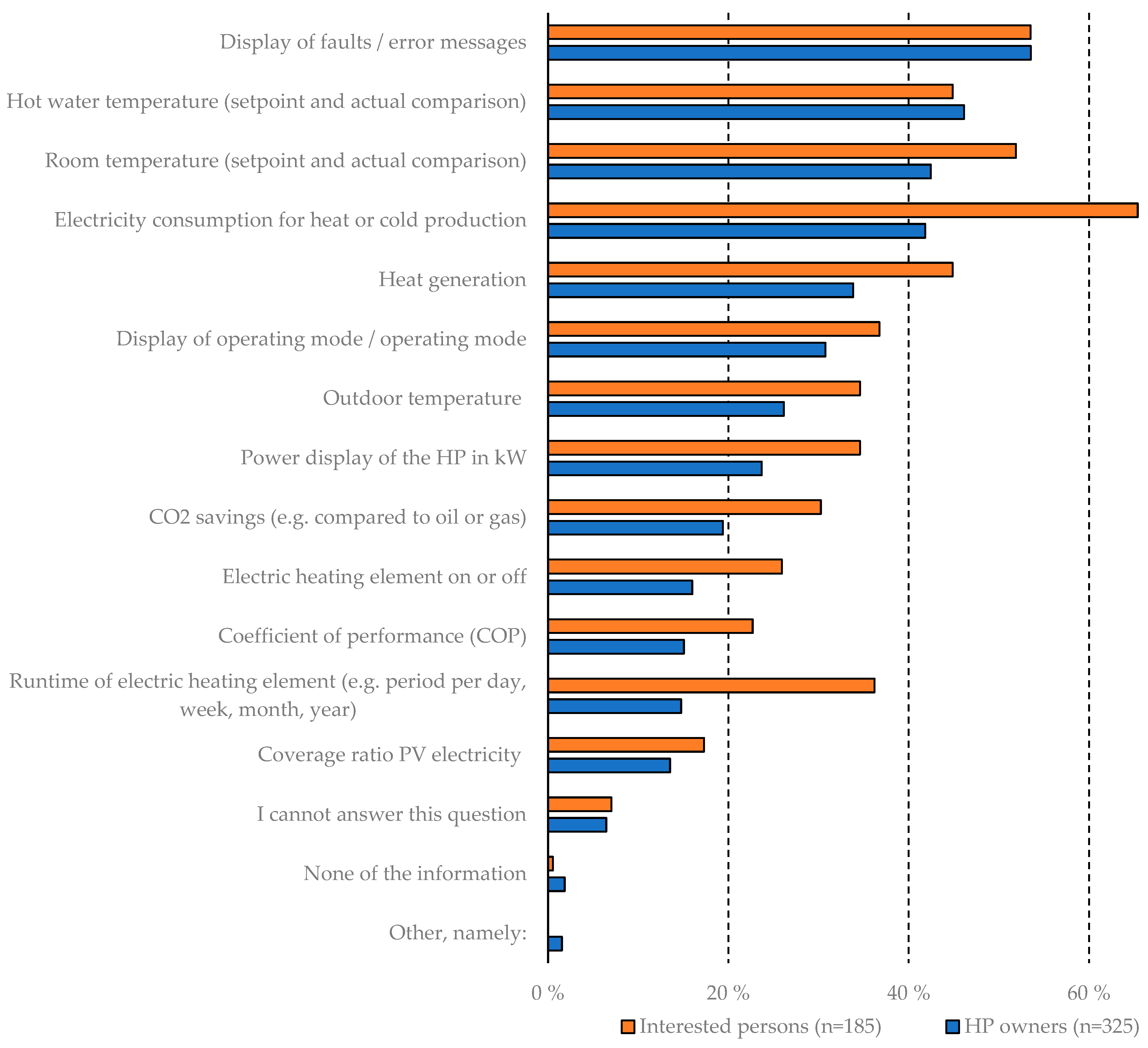 Businesses 05 00018 g014