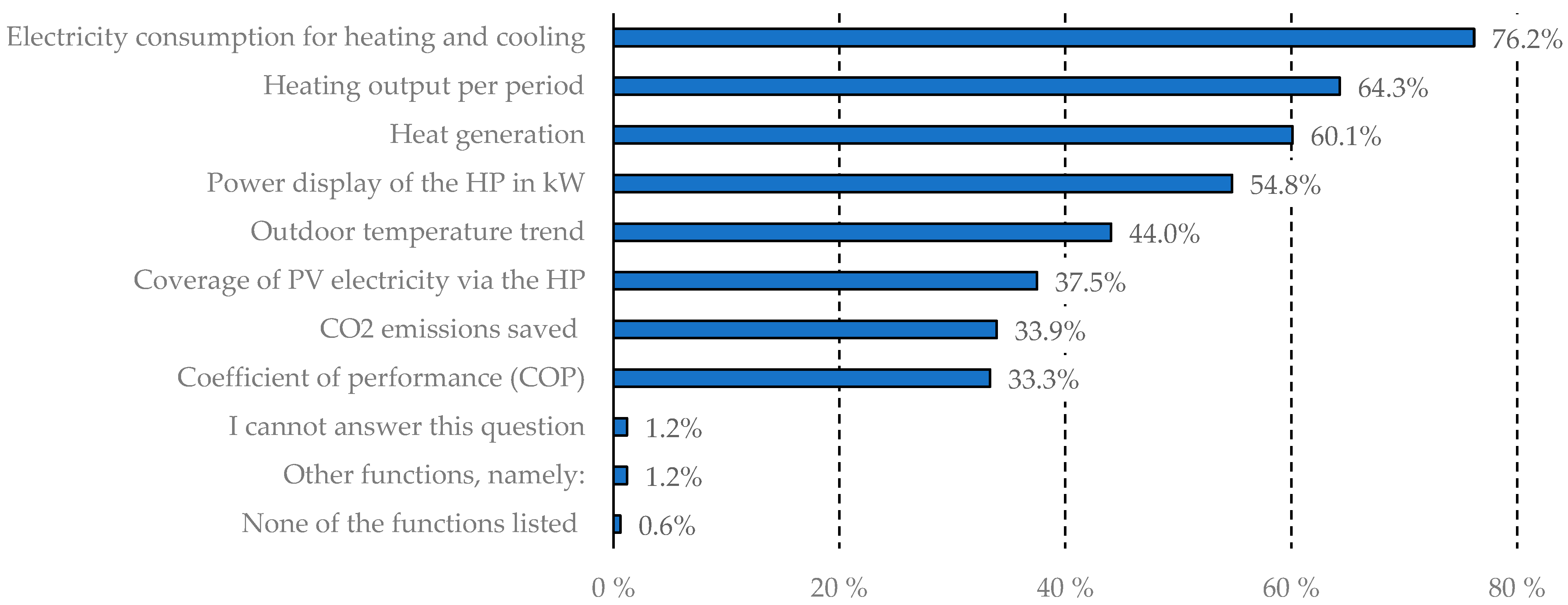 Businesses 05 00018 g016