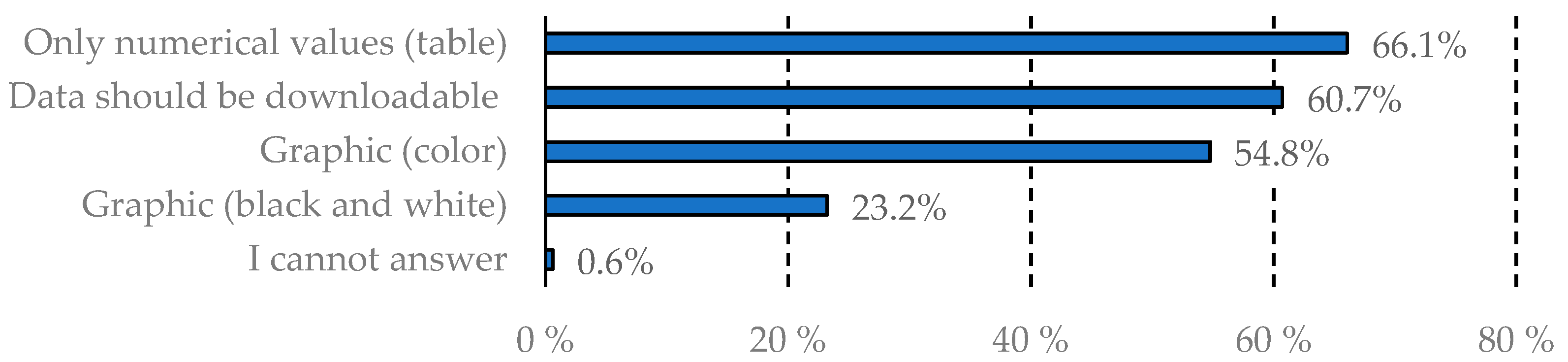 Businesses 05 00018 g017