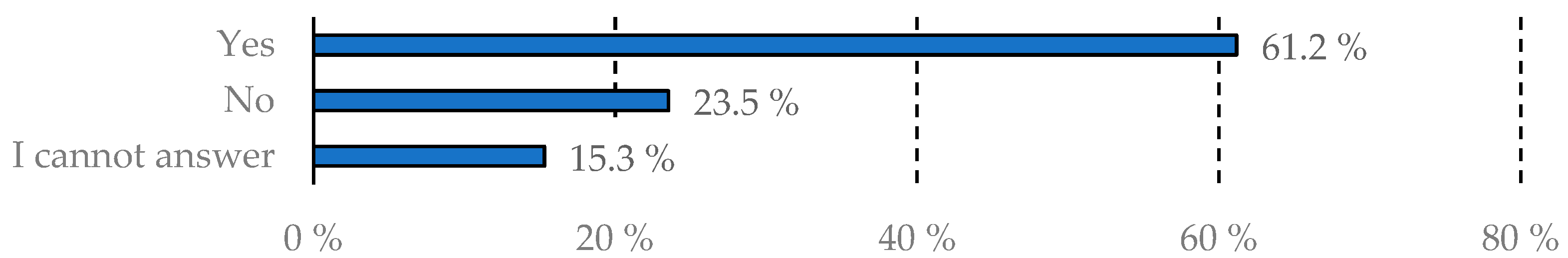 Businesses 05 00018 g018