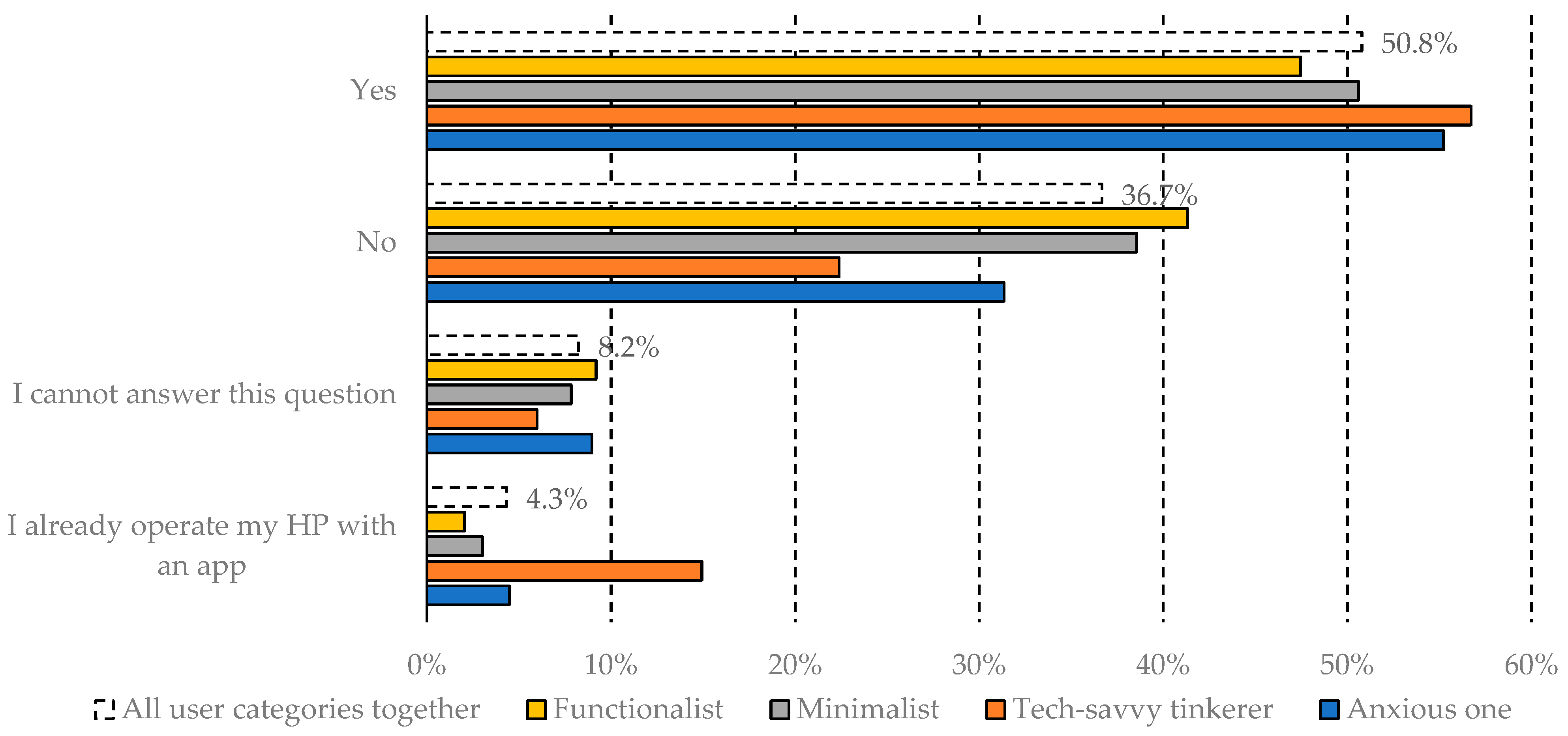 Businesses 05 00018 g019