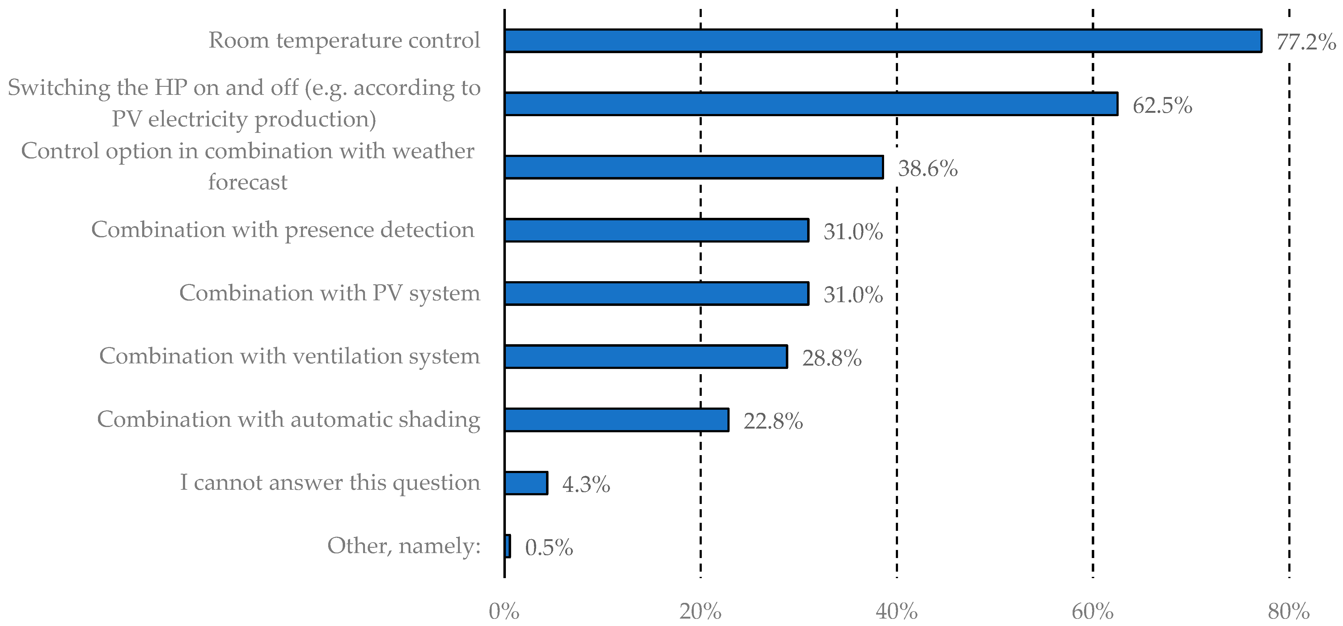 Businesses 05 00018 g022