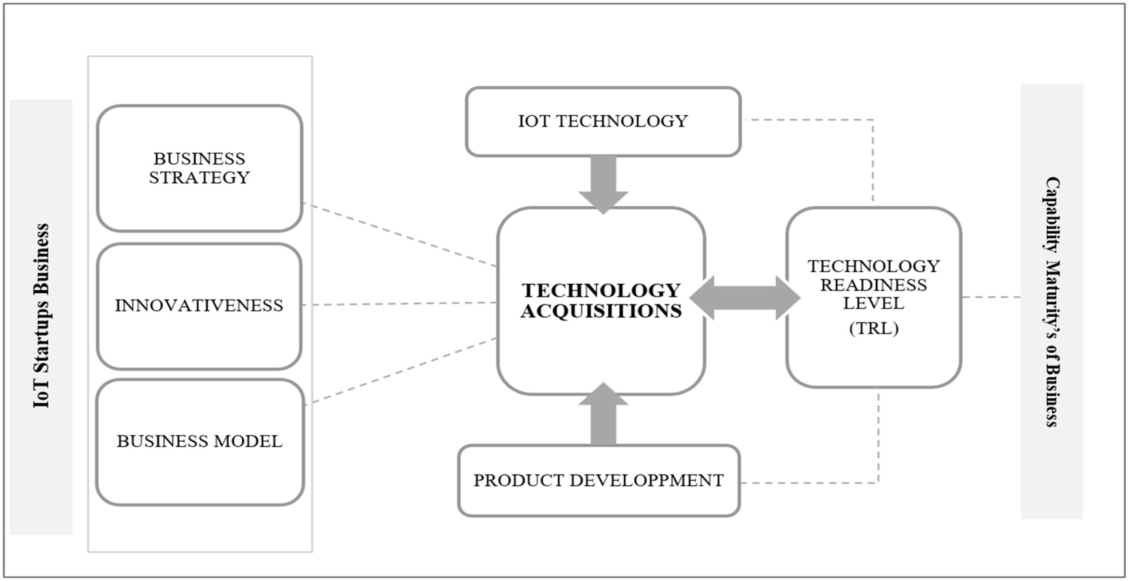 Businesses 05 00020 g001