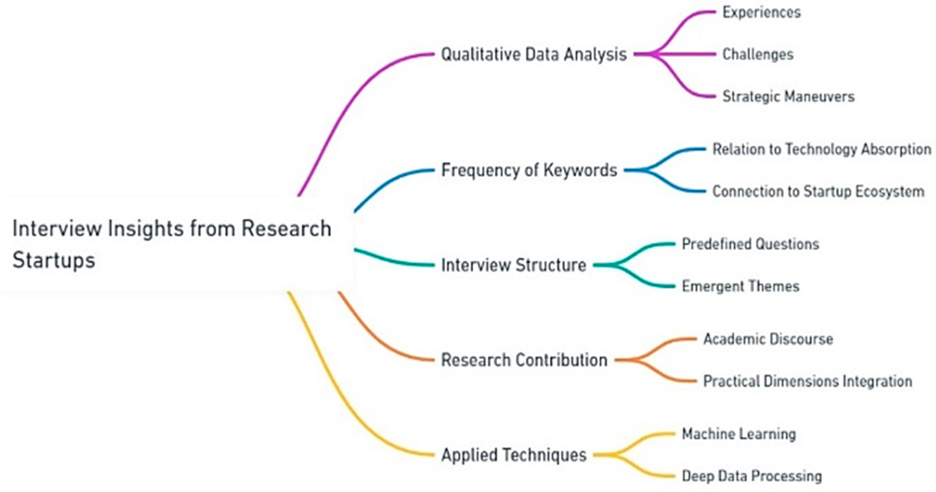 Businesses 05 00020 g002