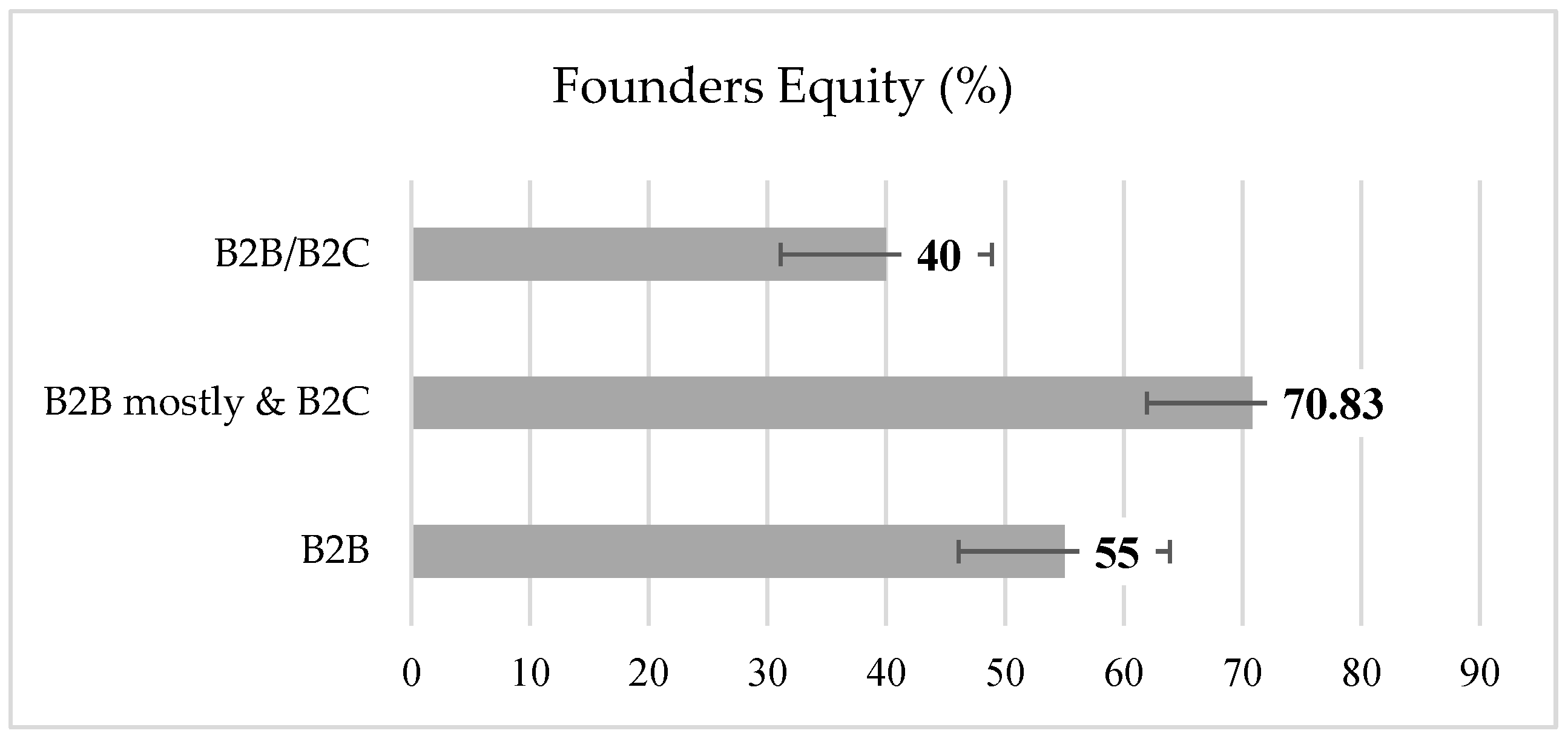 Businesses 05 00020 g003