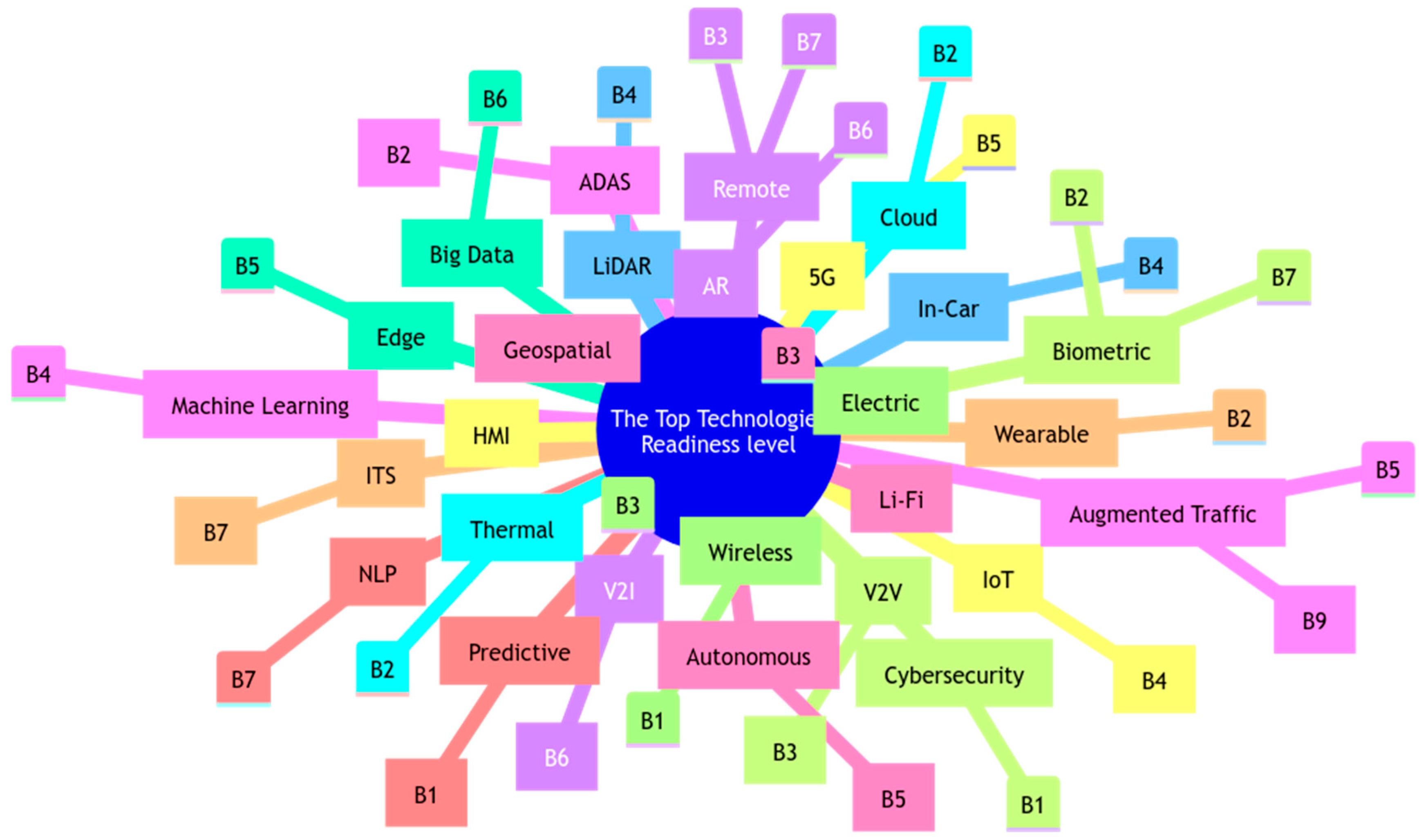 Businesses 05 00020 g005