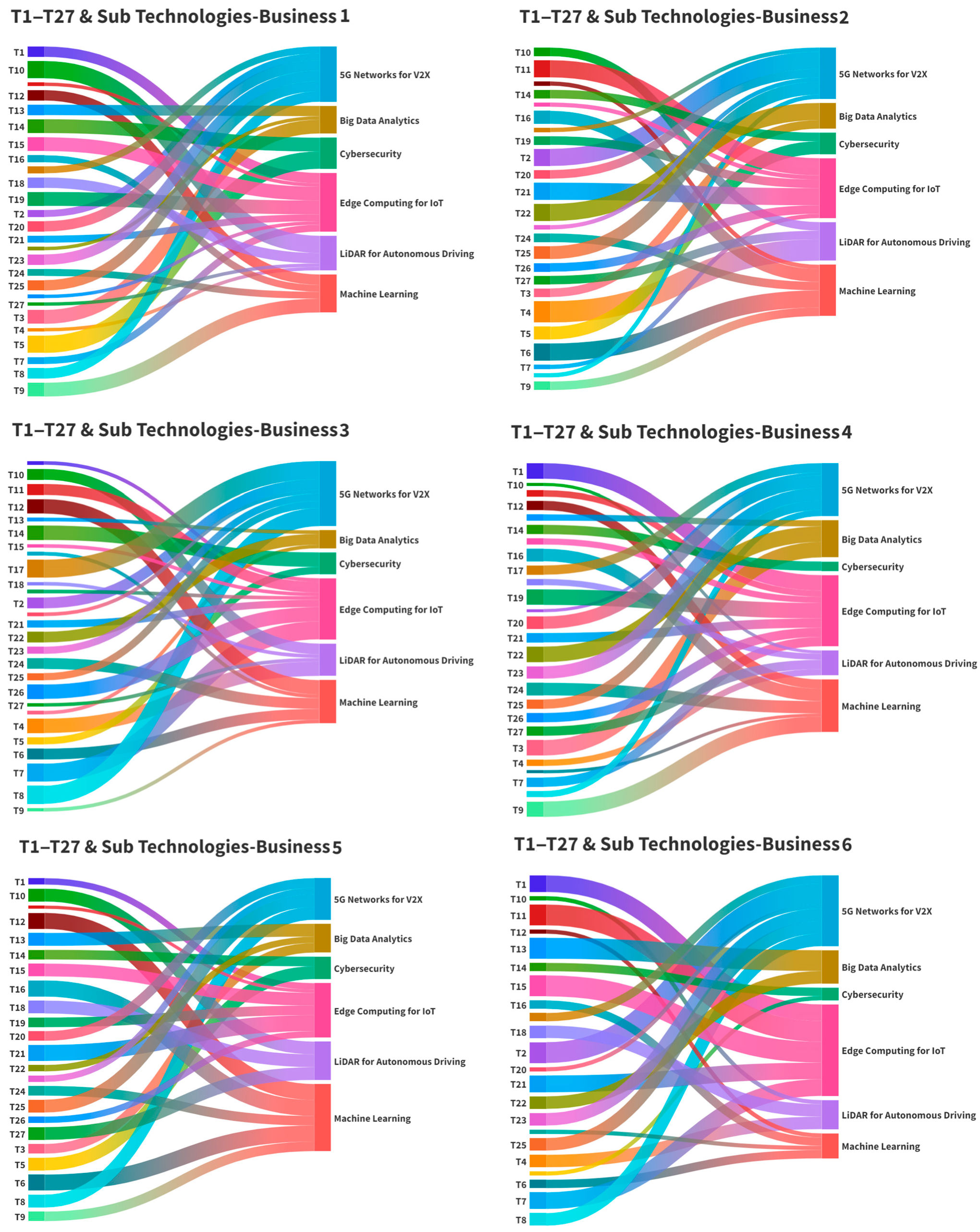 Businesses 05 00020 g006a