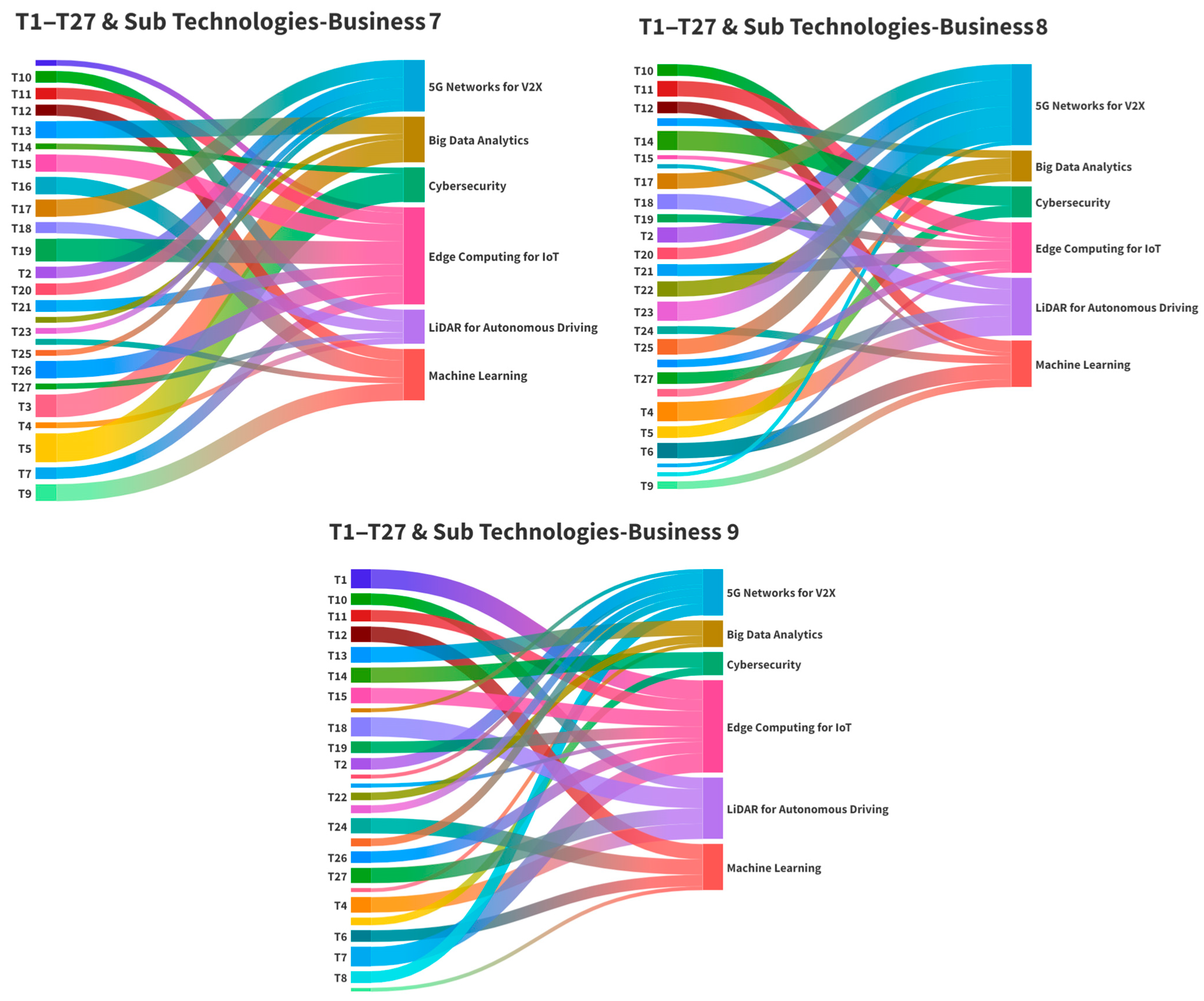Businesses 05 00020 g006b