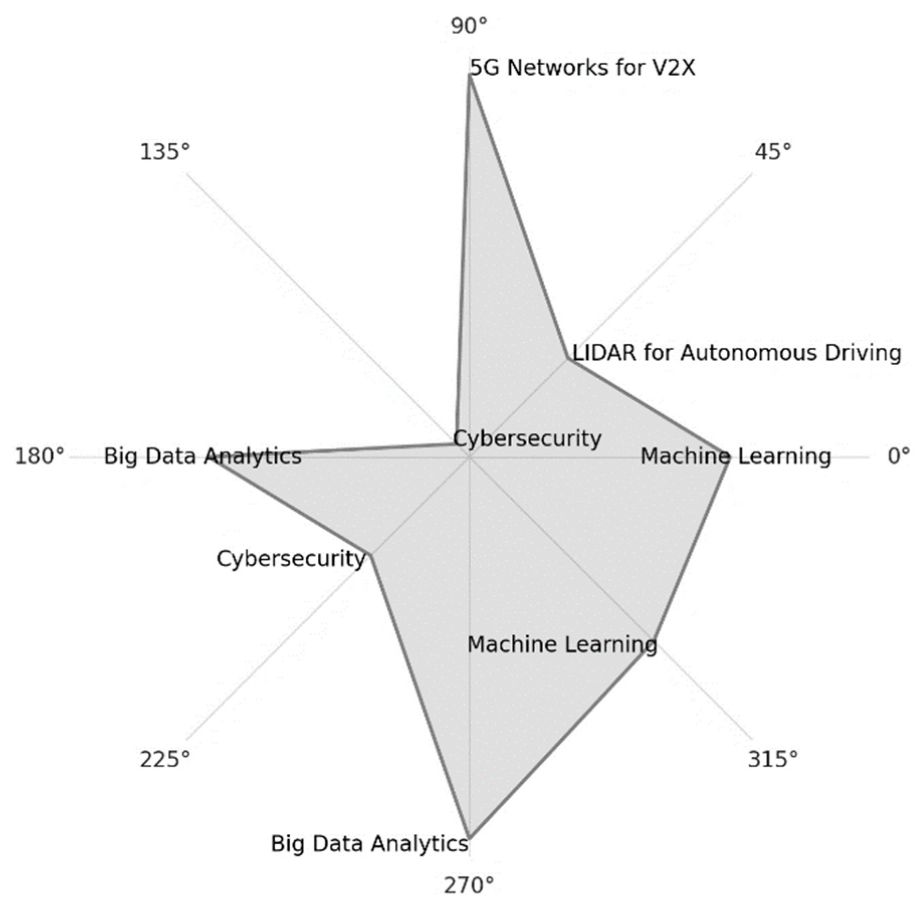Businesses 05 00020 g007