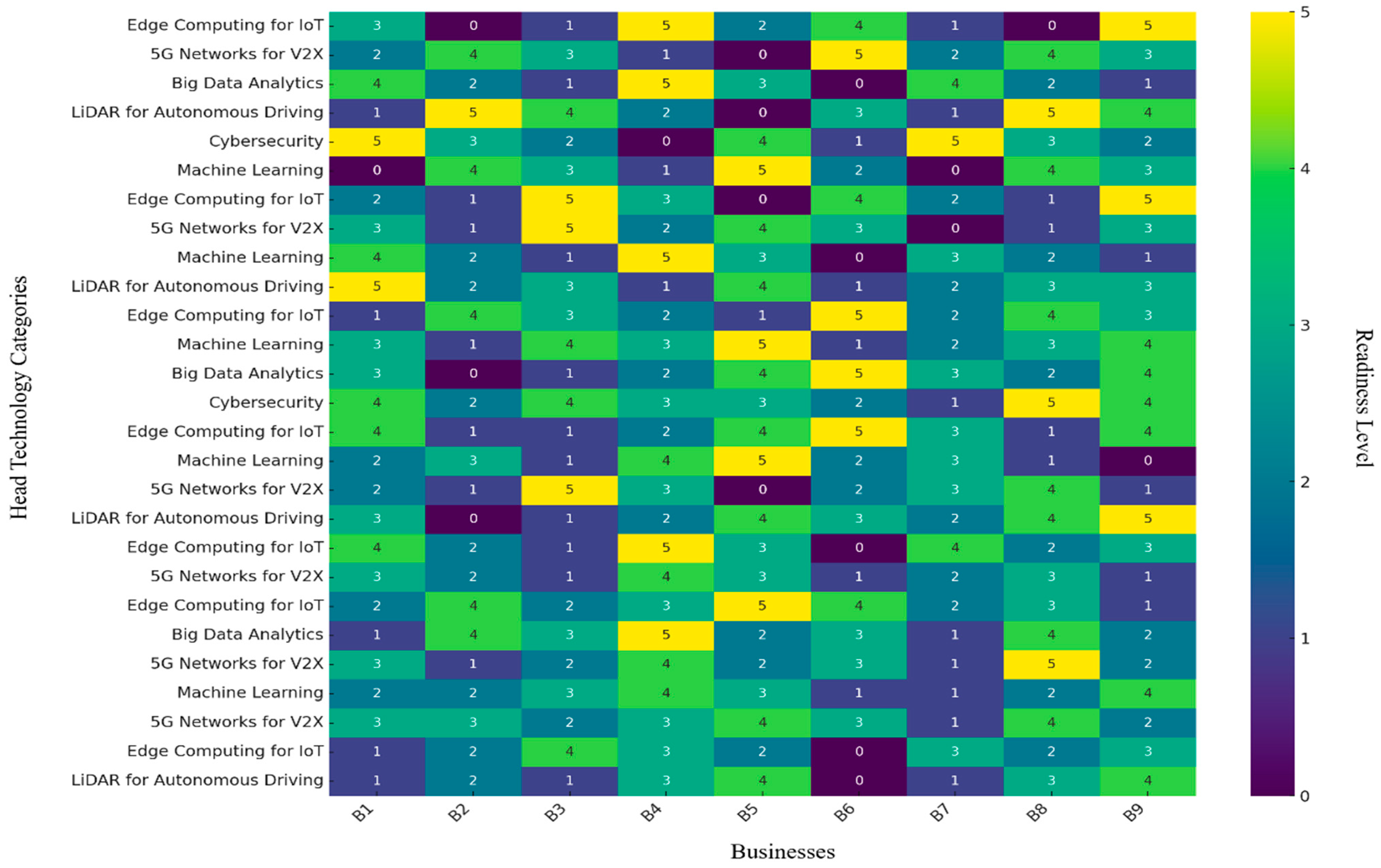 Businesses 05 00020 g008